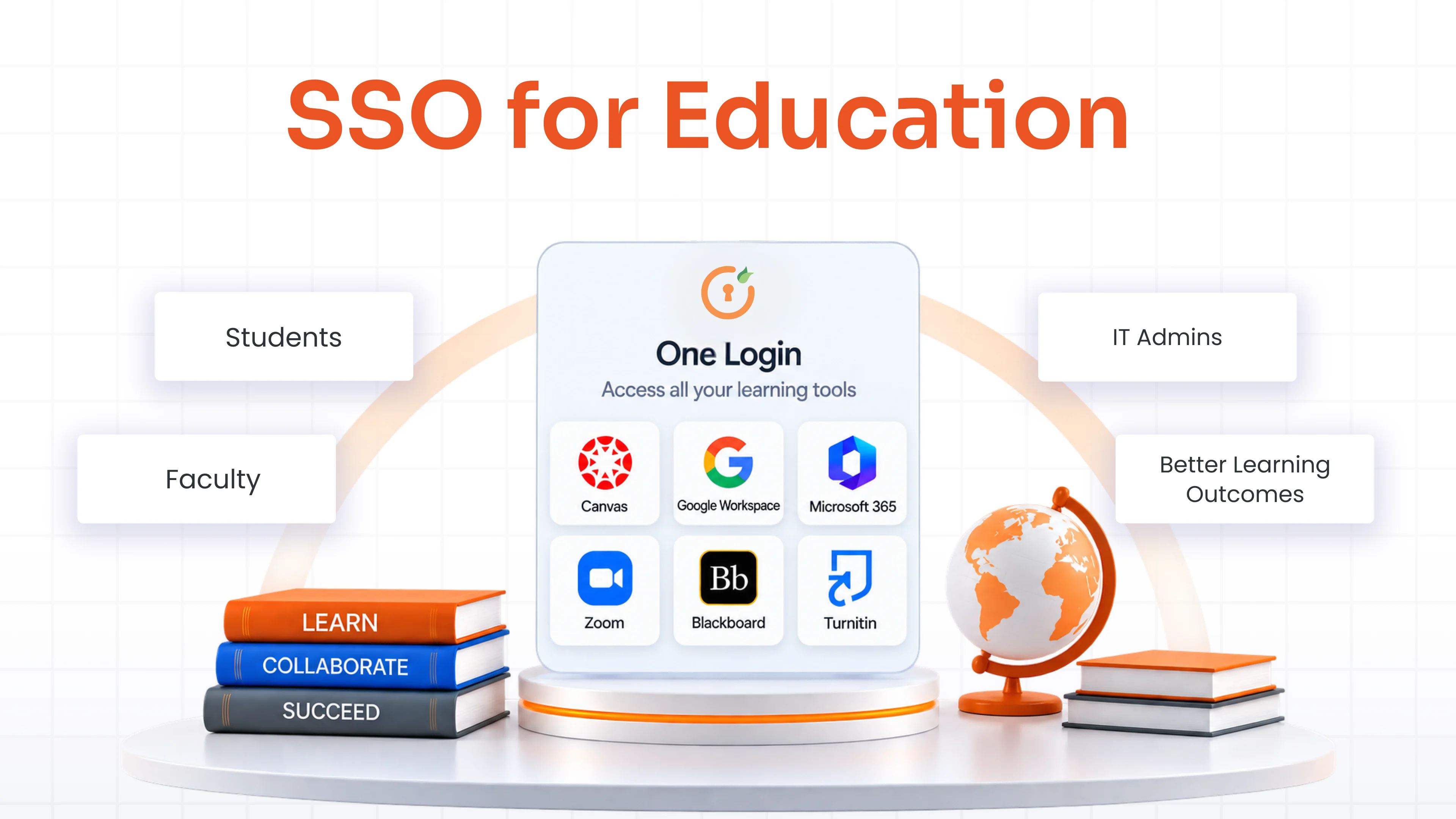 SSO for Education: Secure and Simplify Access to Learning Applications