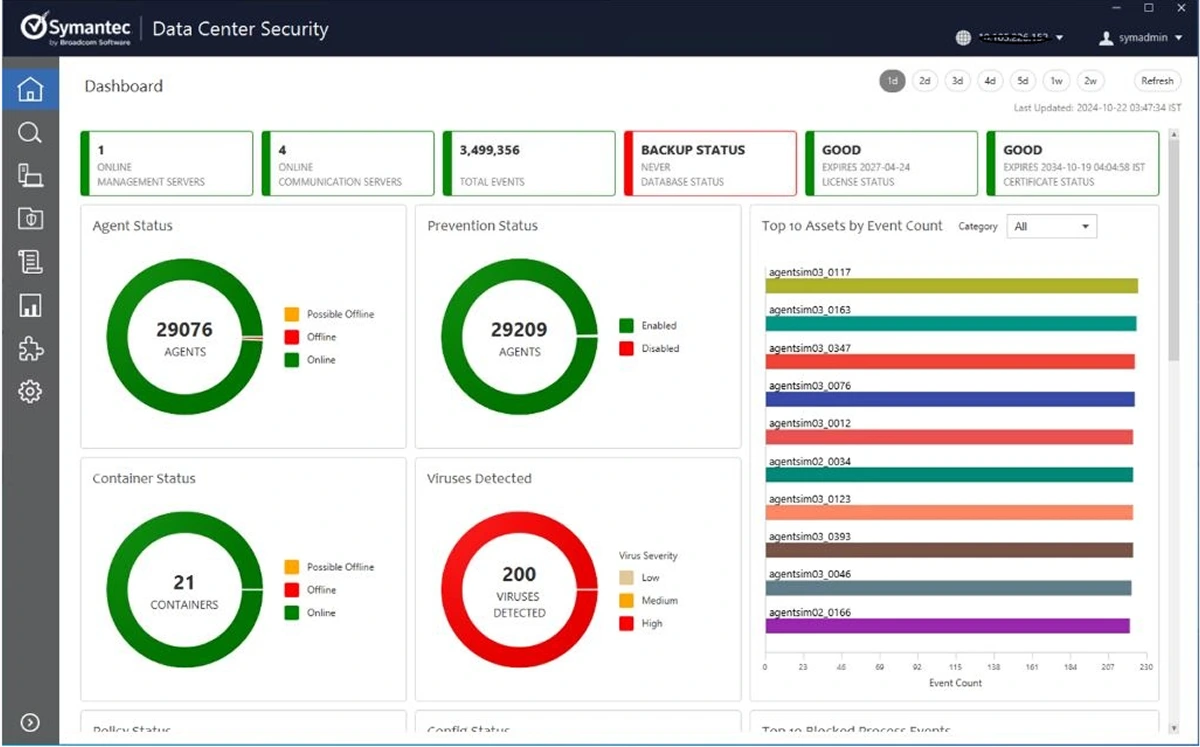 Symantec Dashboard