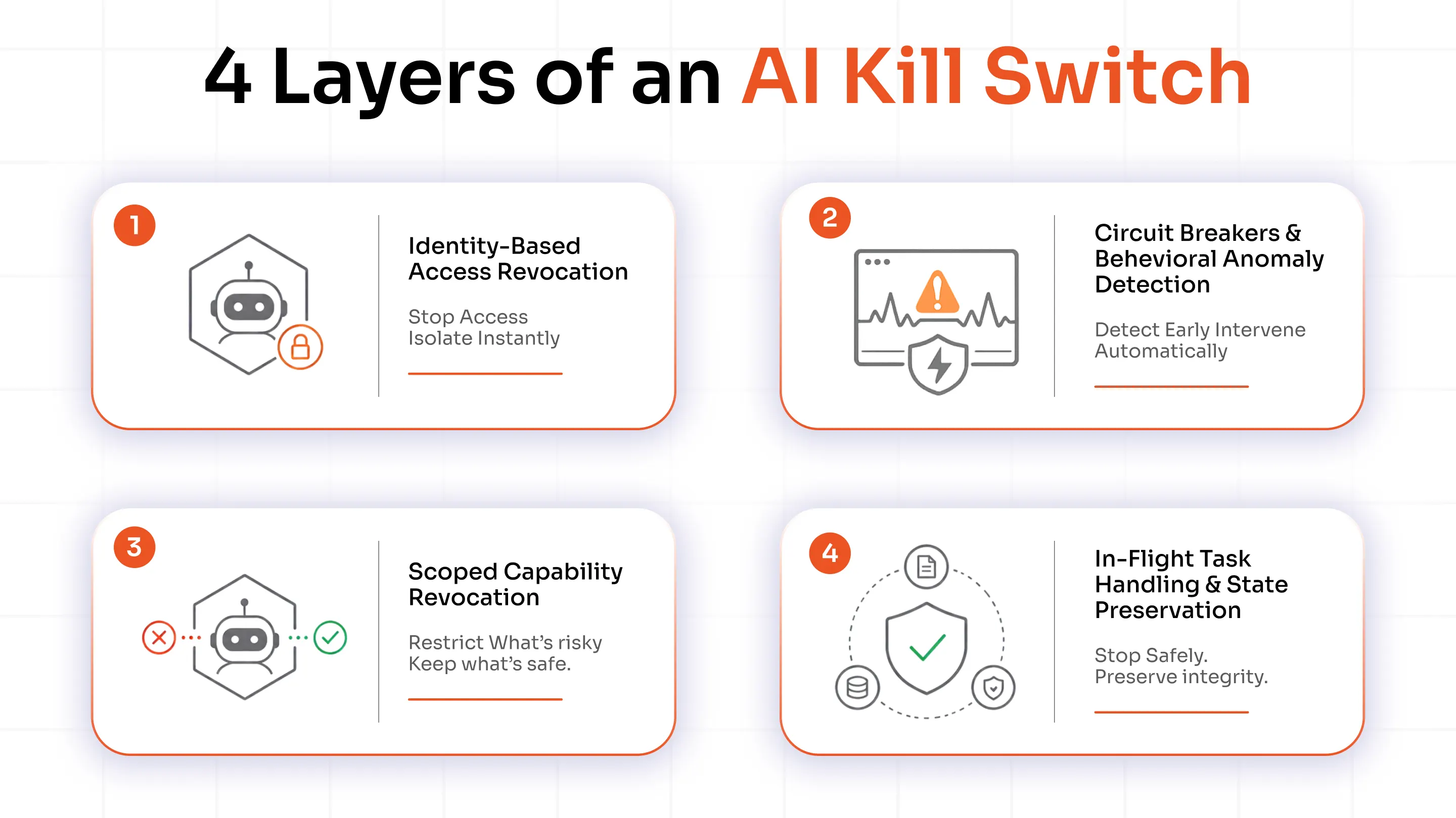The 4 Layers of an AI Kill Switch