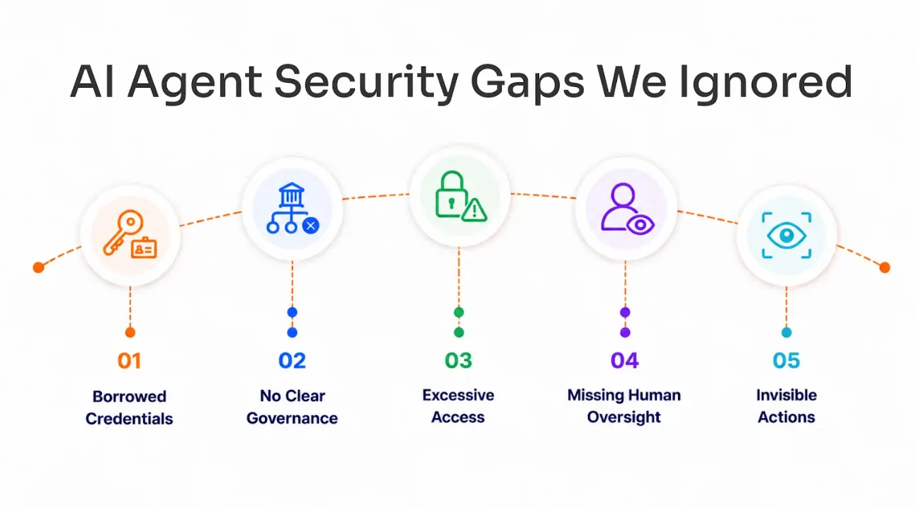 AI Agent Security Gaps We Ignored