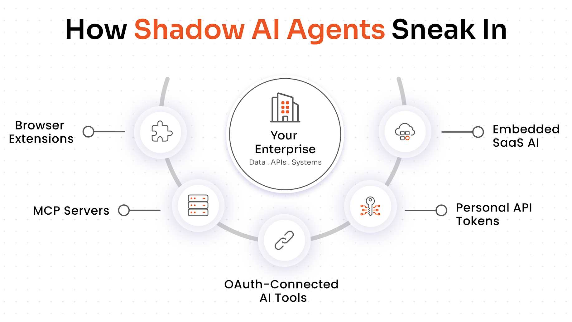 How shadow AI agents enter your environment