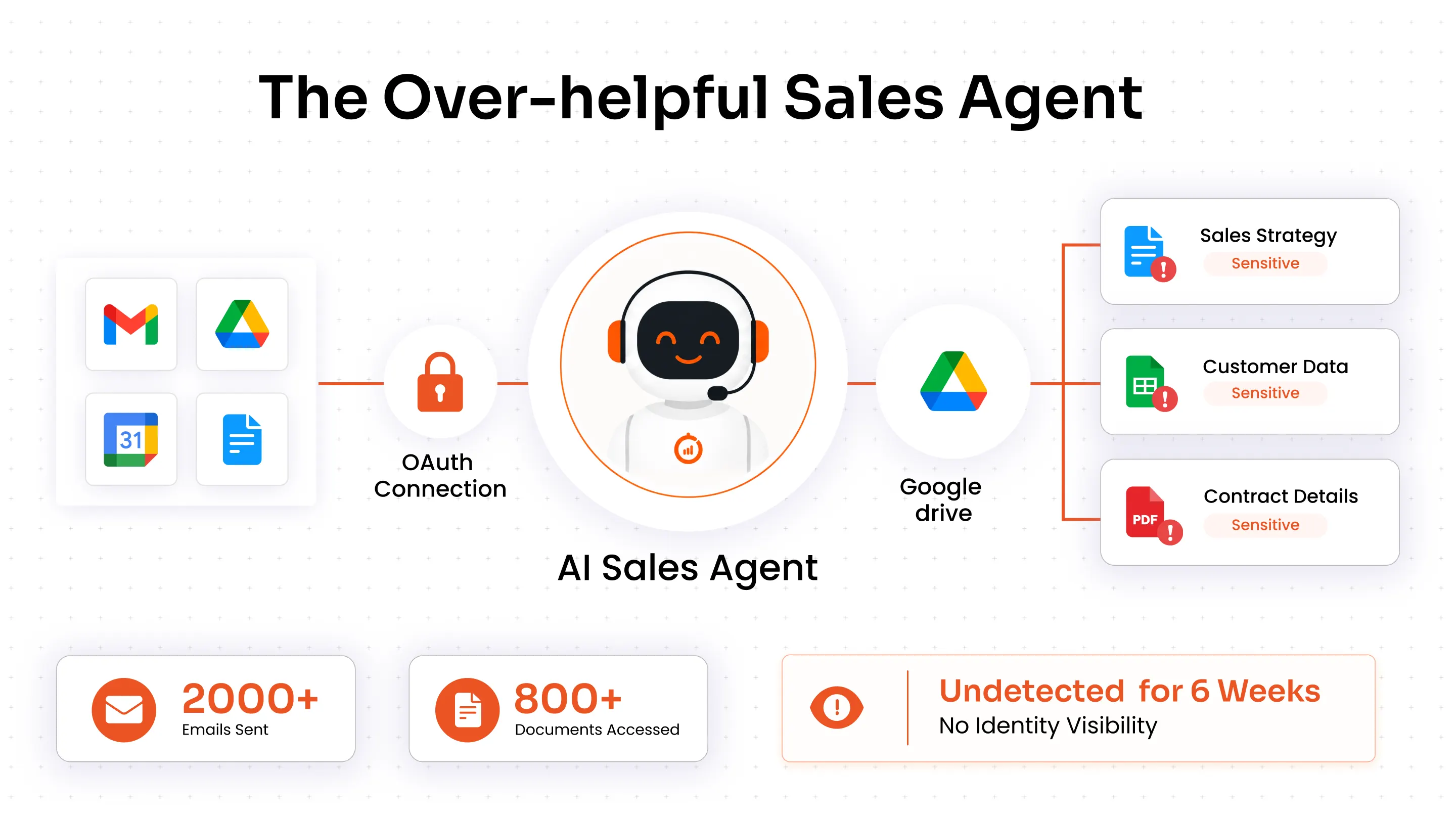 The over-helpful sales agent