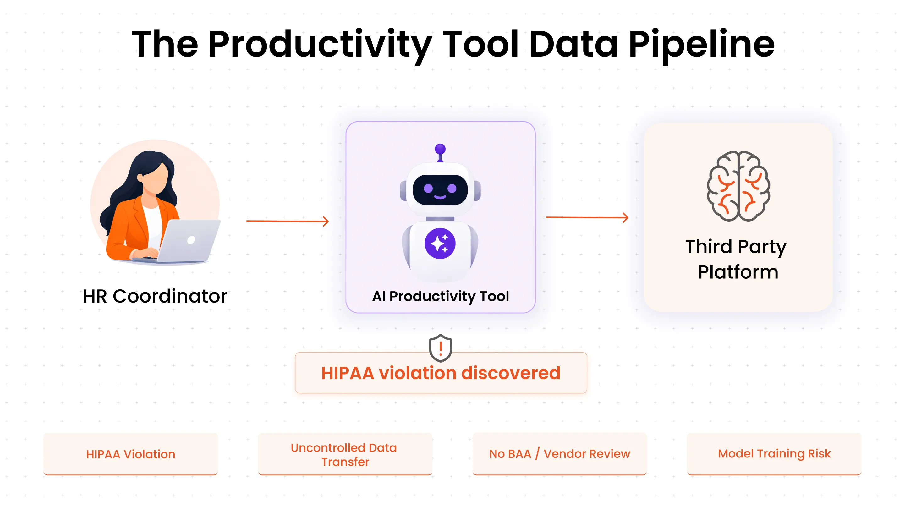 The productivity tool that became a data pipeline