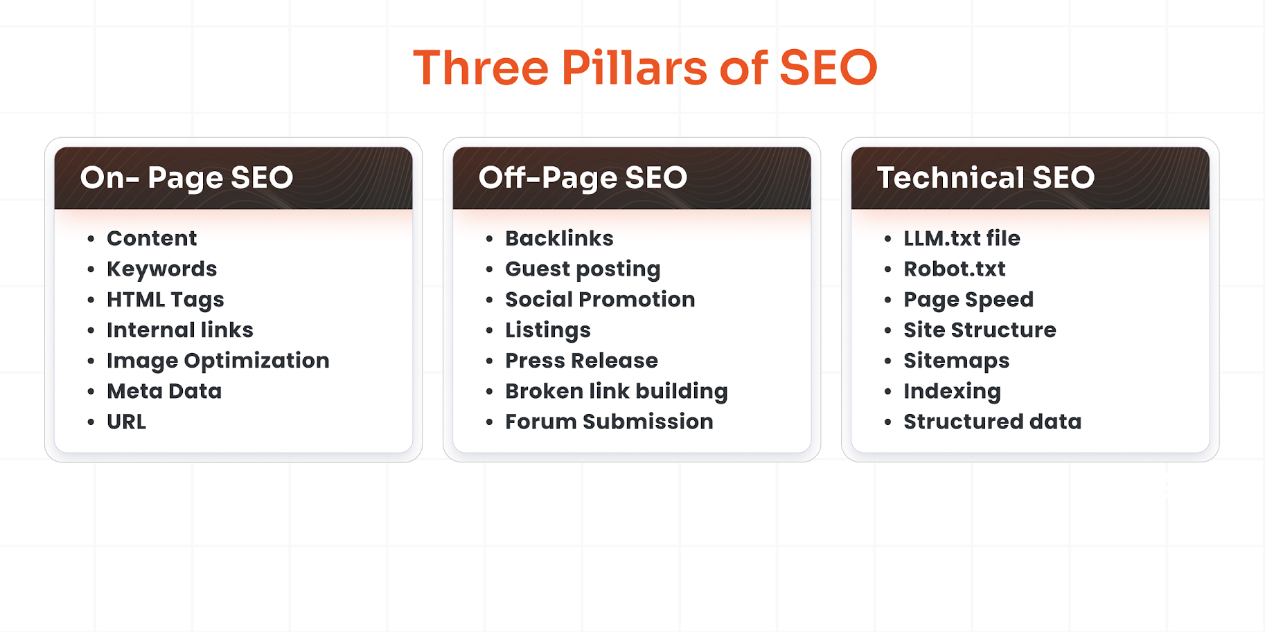The Three Pillars of SEO