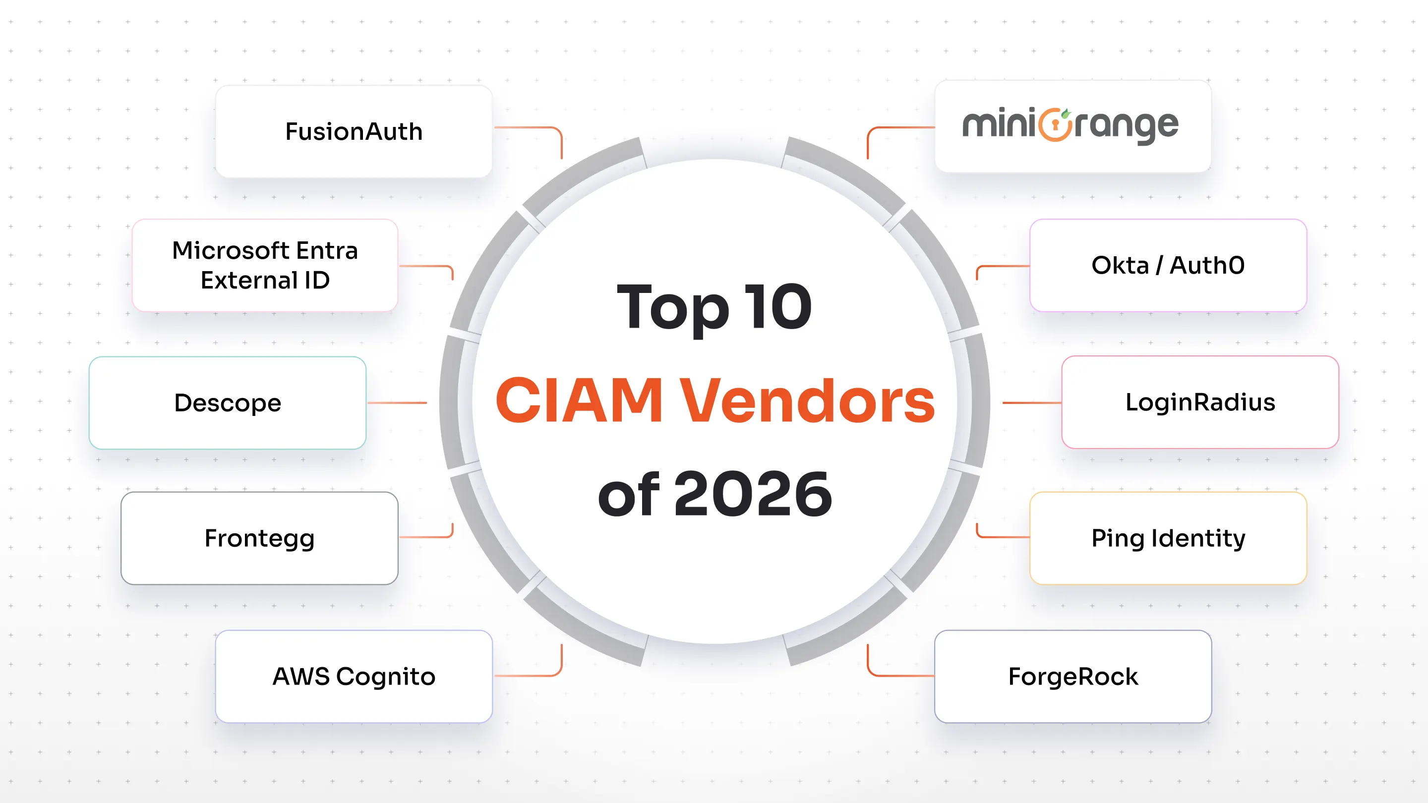 ciam-vendors