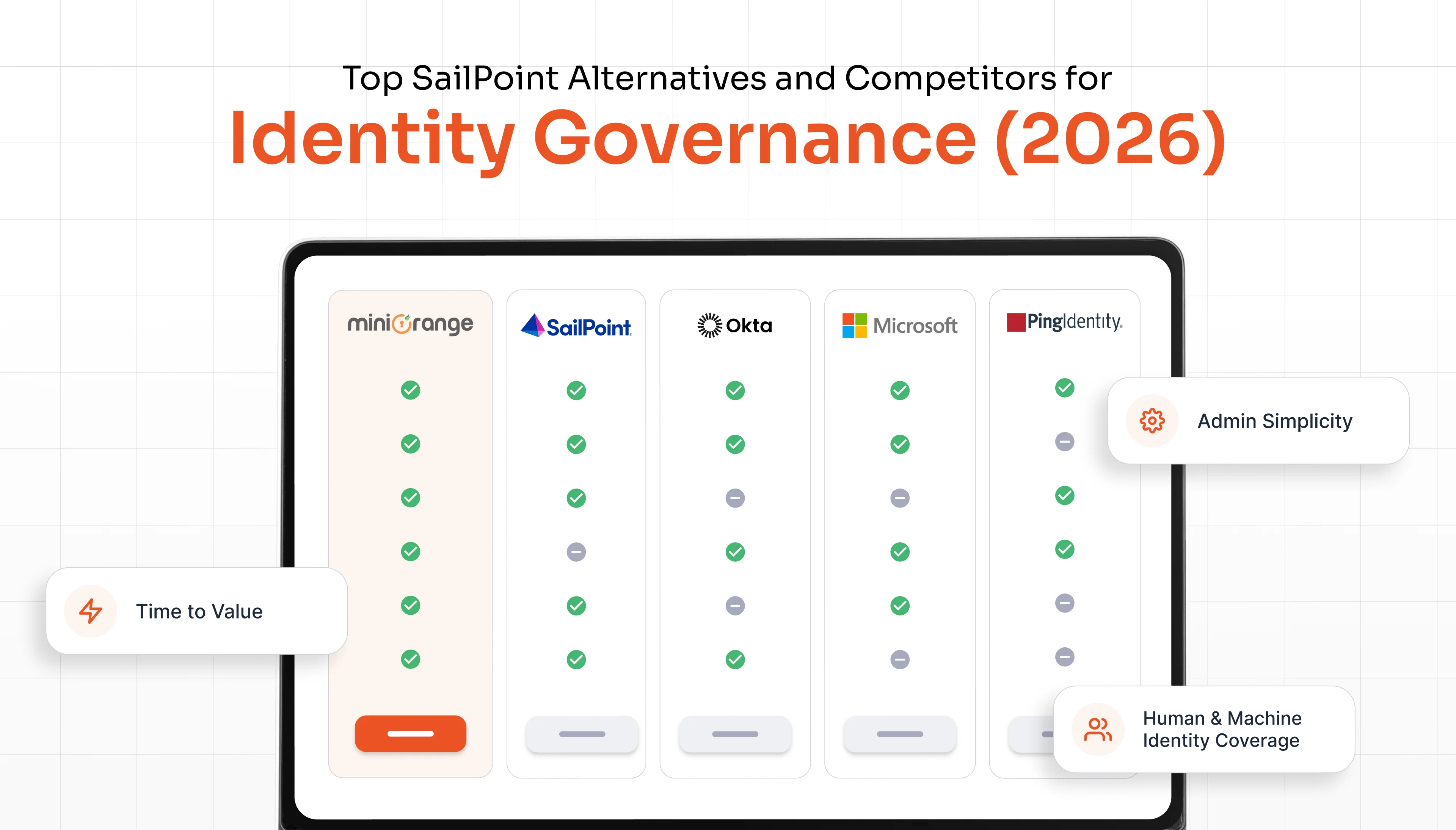 Top SailPoint Alternatives and Competitors for Identity Governance (2026)