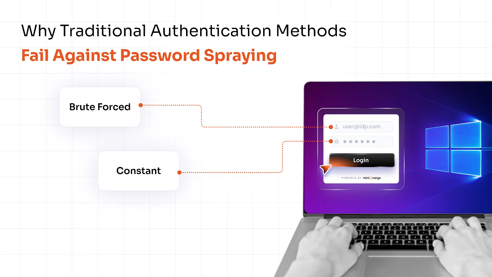 Why Traditional Authentication Methods
