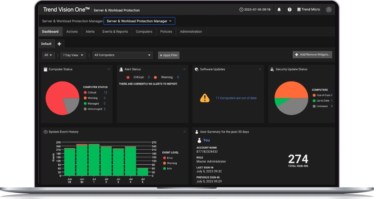 Trend Vision One Dashboard