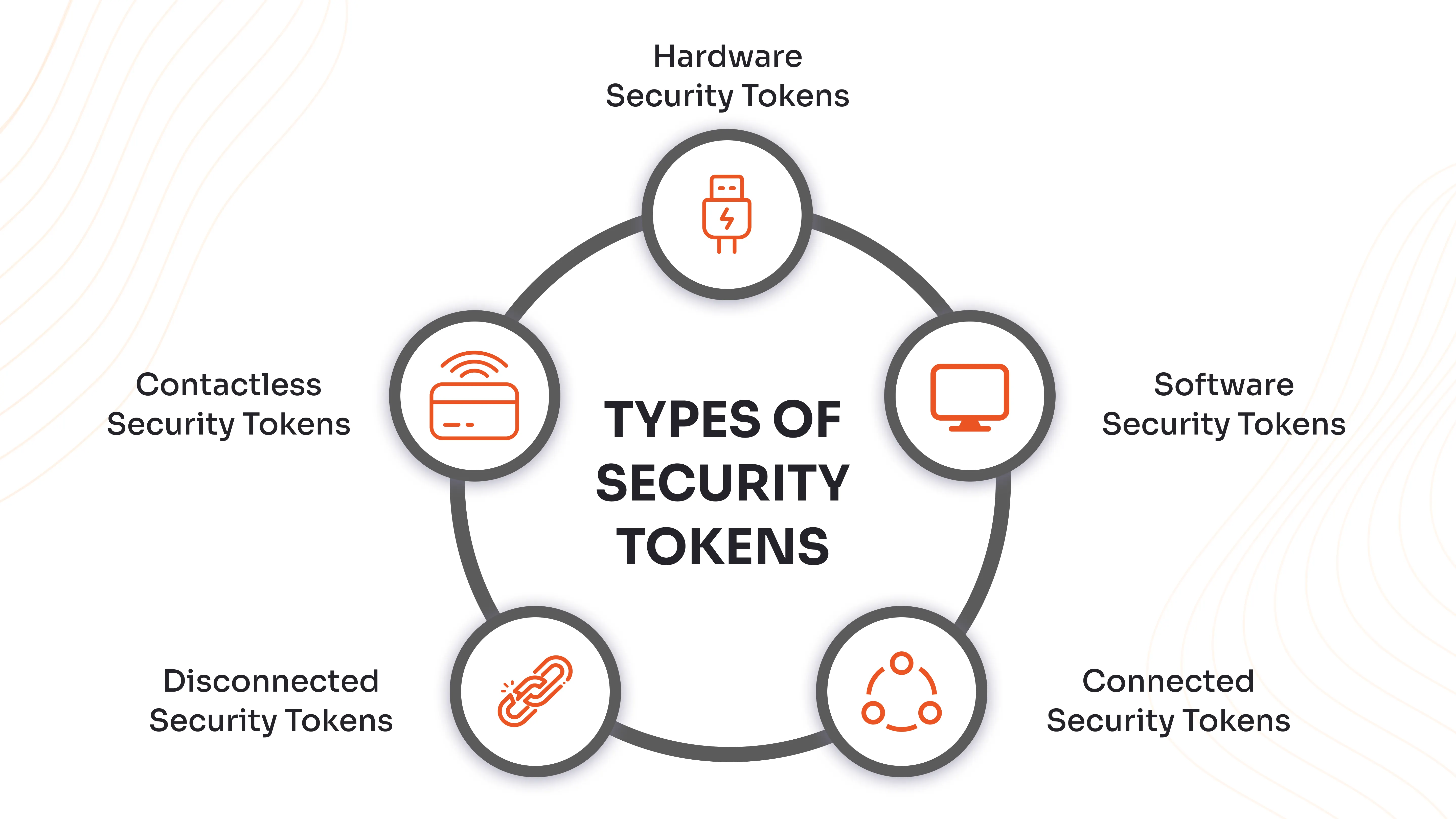 Types of Security Tokens