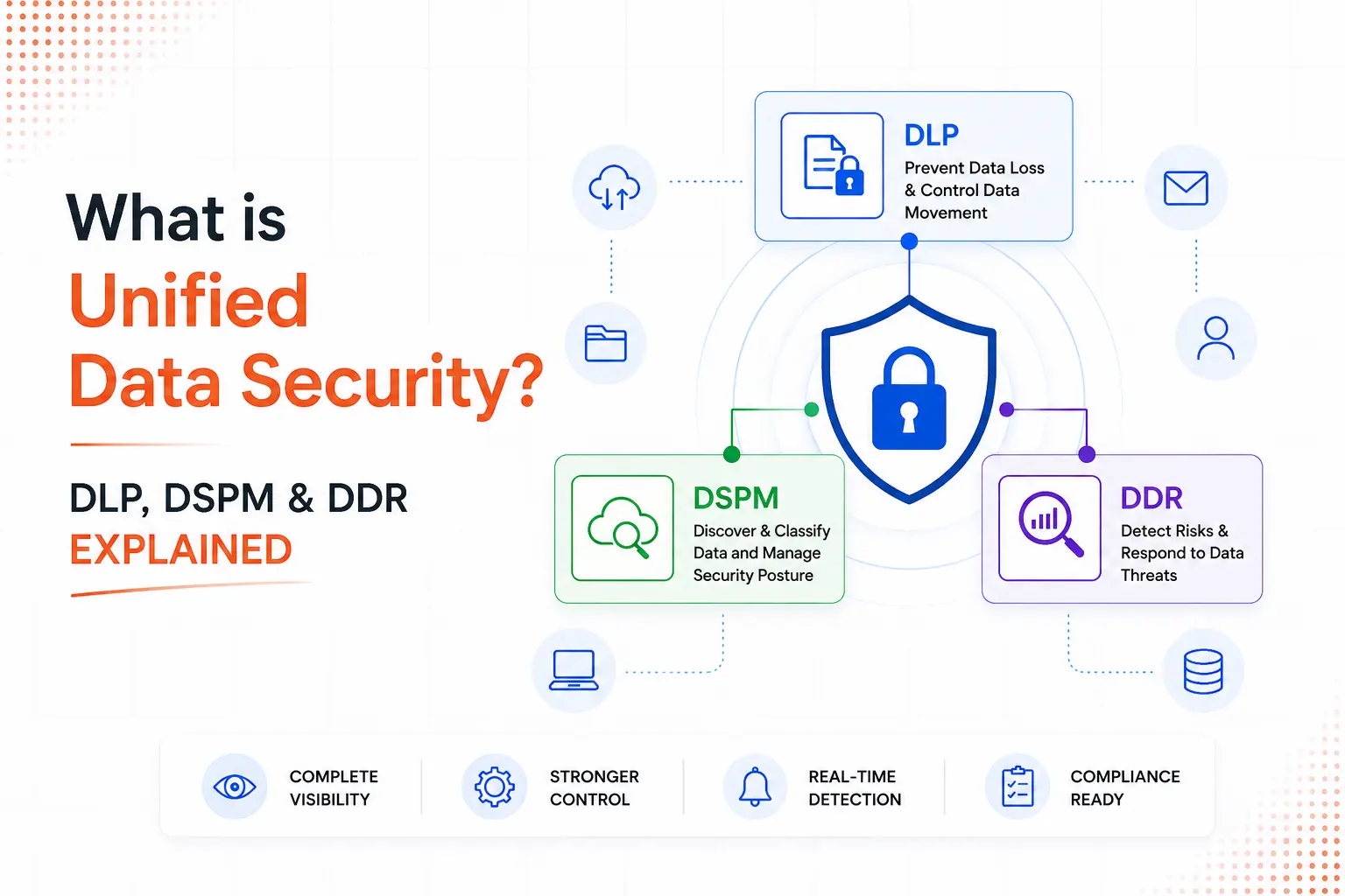 what-is-unified-data-security
