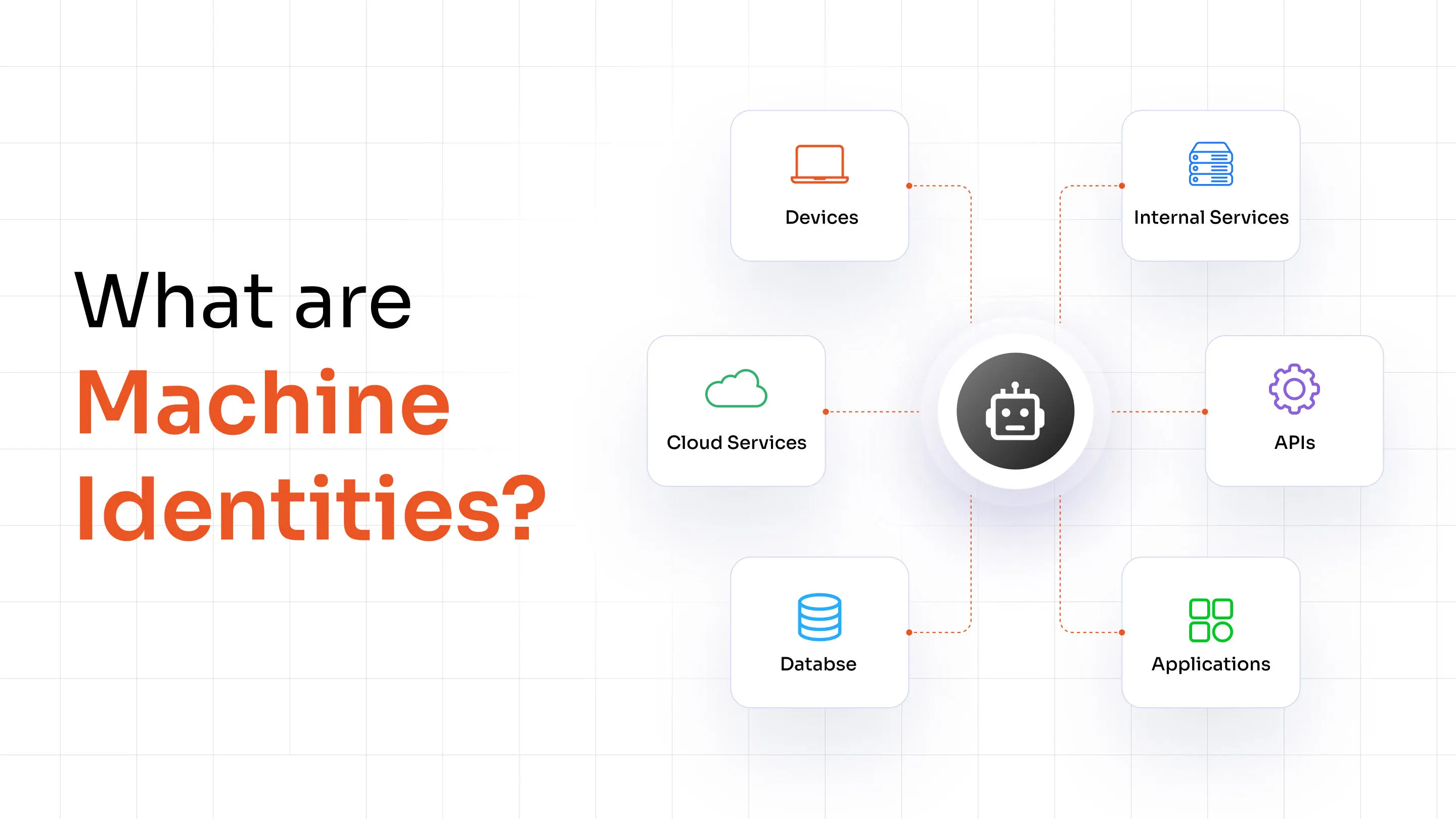what-are-machine-identities