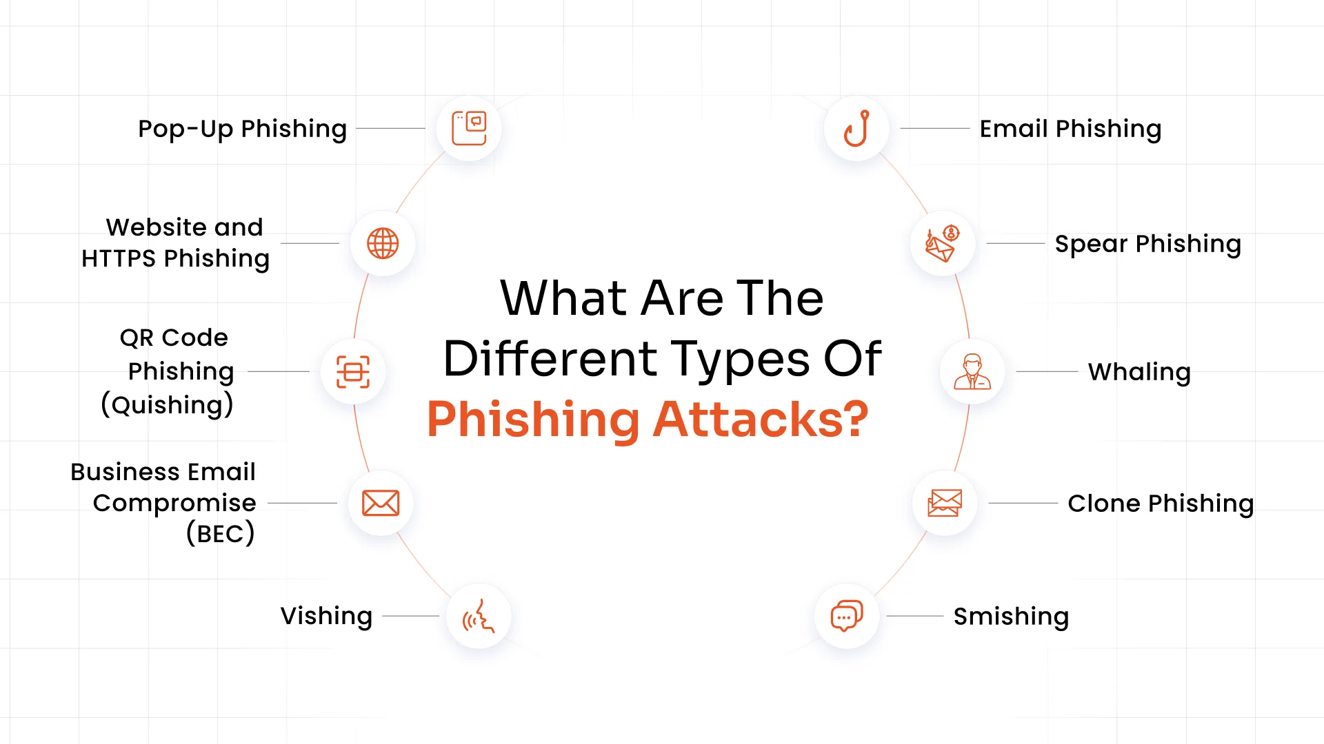 What Are the Different Types of Phishing Attacks?