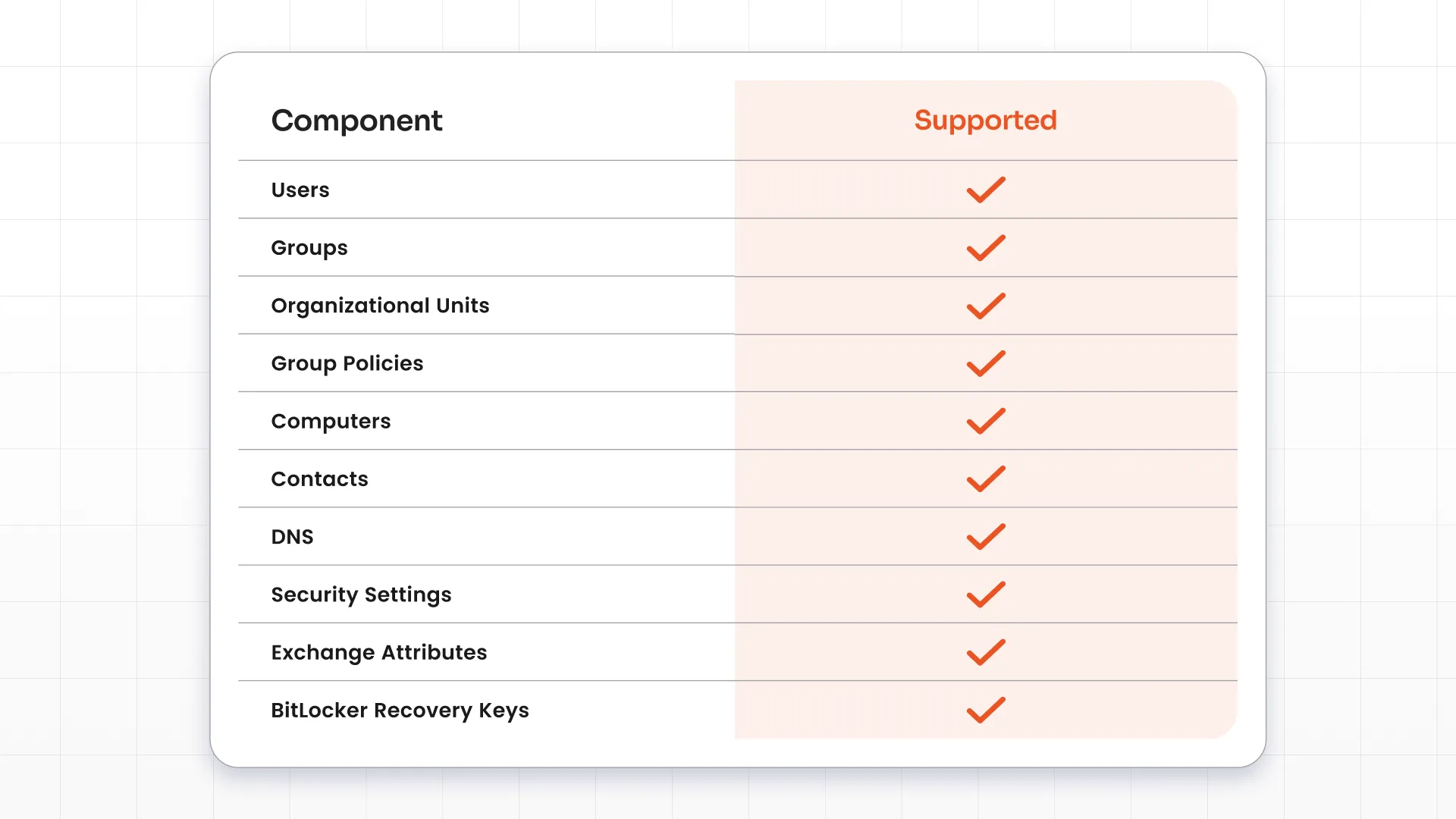 What can you backup in Active Directory