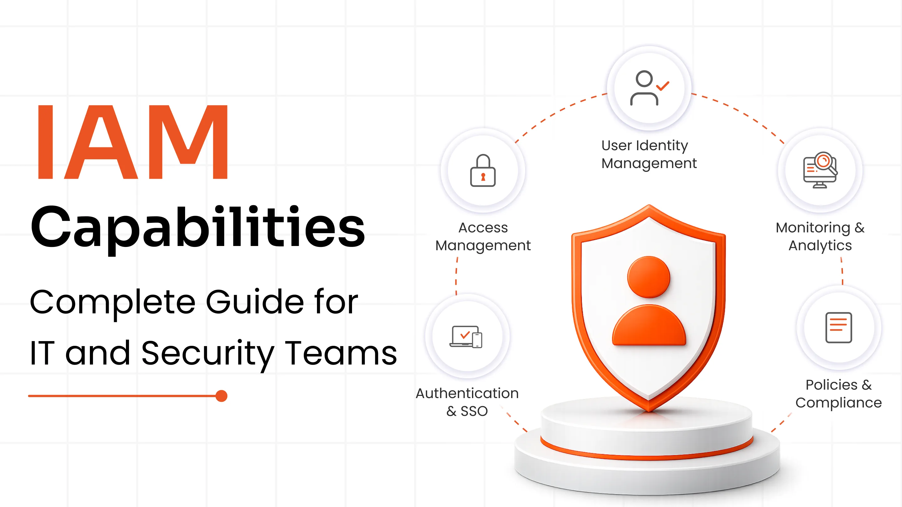 iam-capabilities