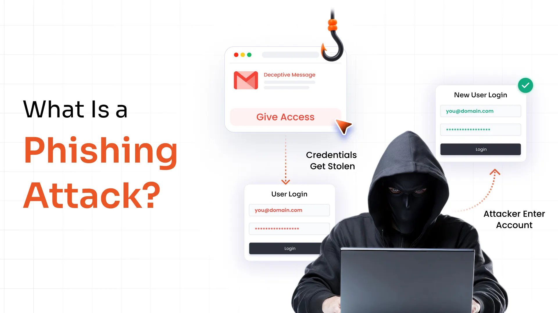 Phishing Attack Explained: Types, Real Examples, and How to Stop Them