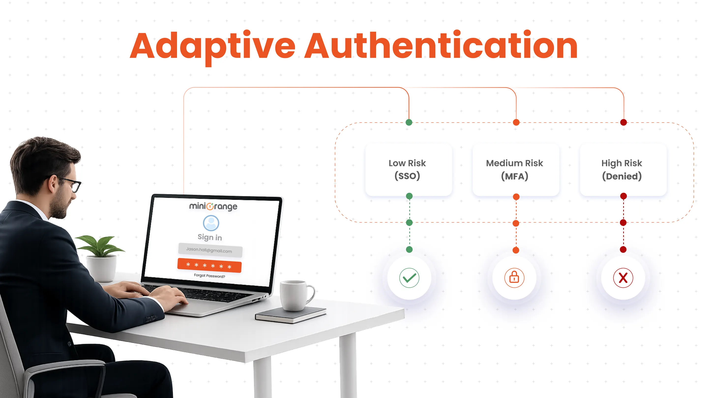 what-is-adaptive-authentication
