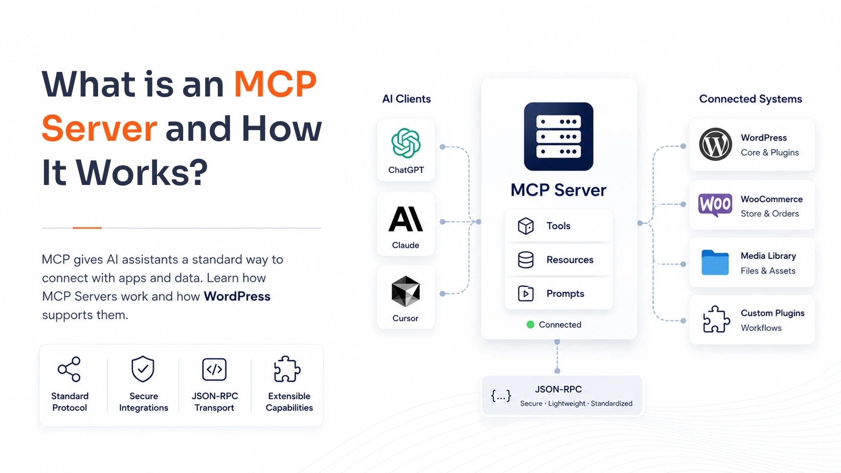 what-is-an-mcp-server