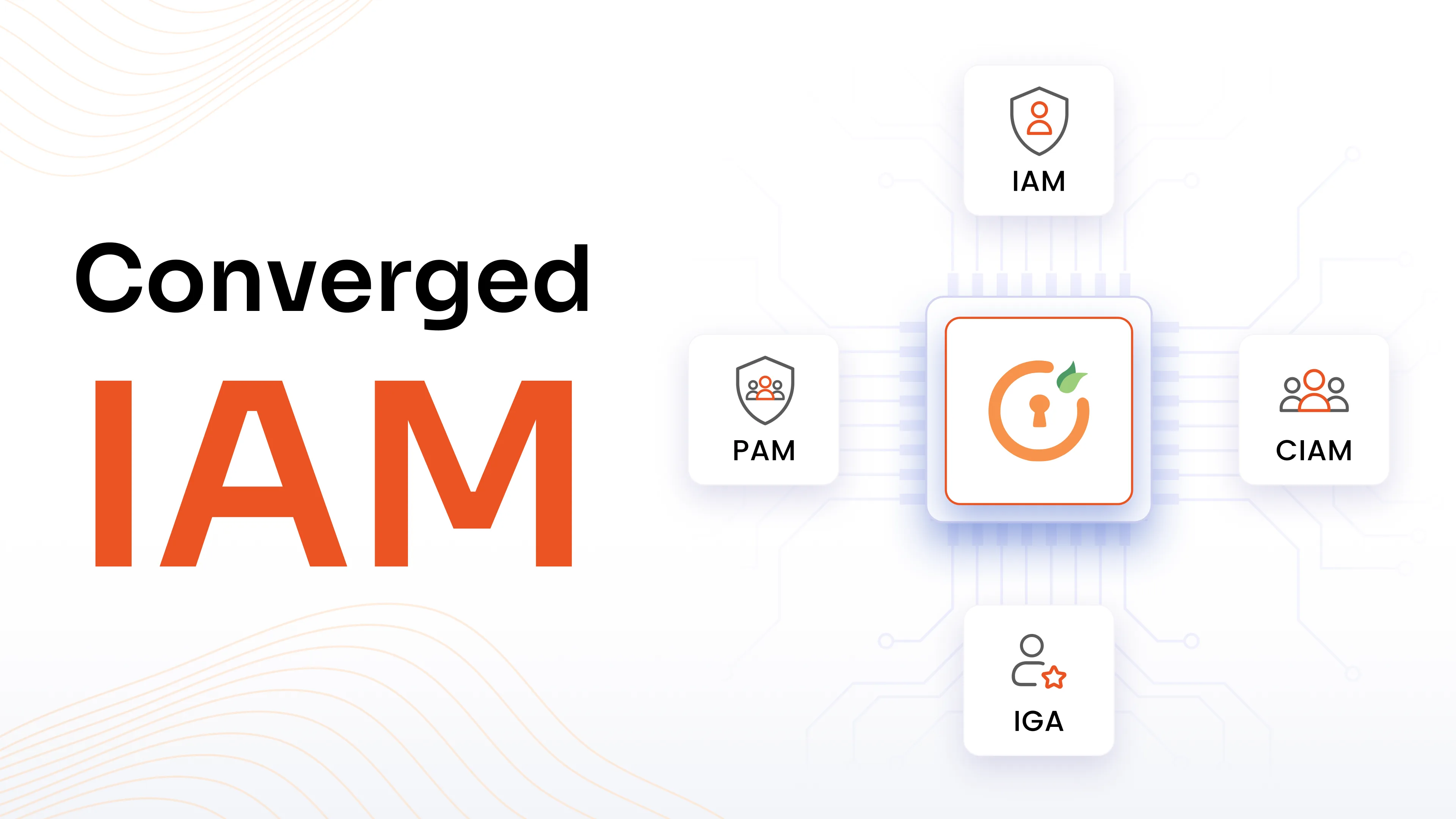 What Is Converged IAM? Benefits, Architecture, Use Cases, and Best Practices