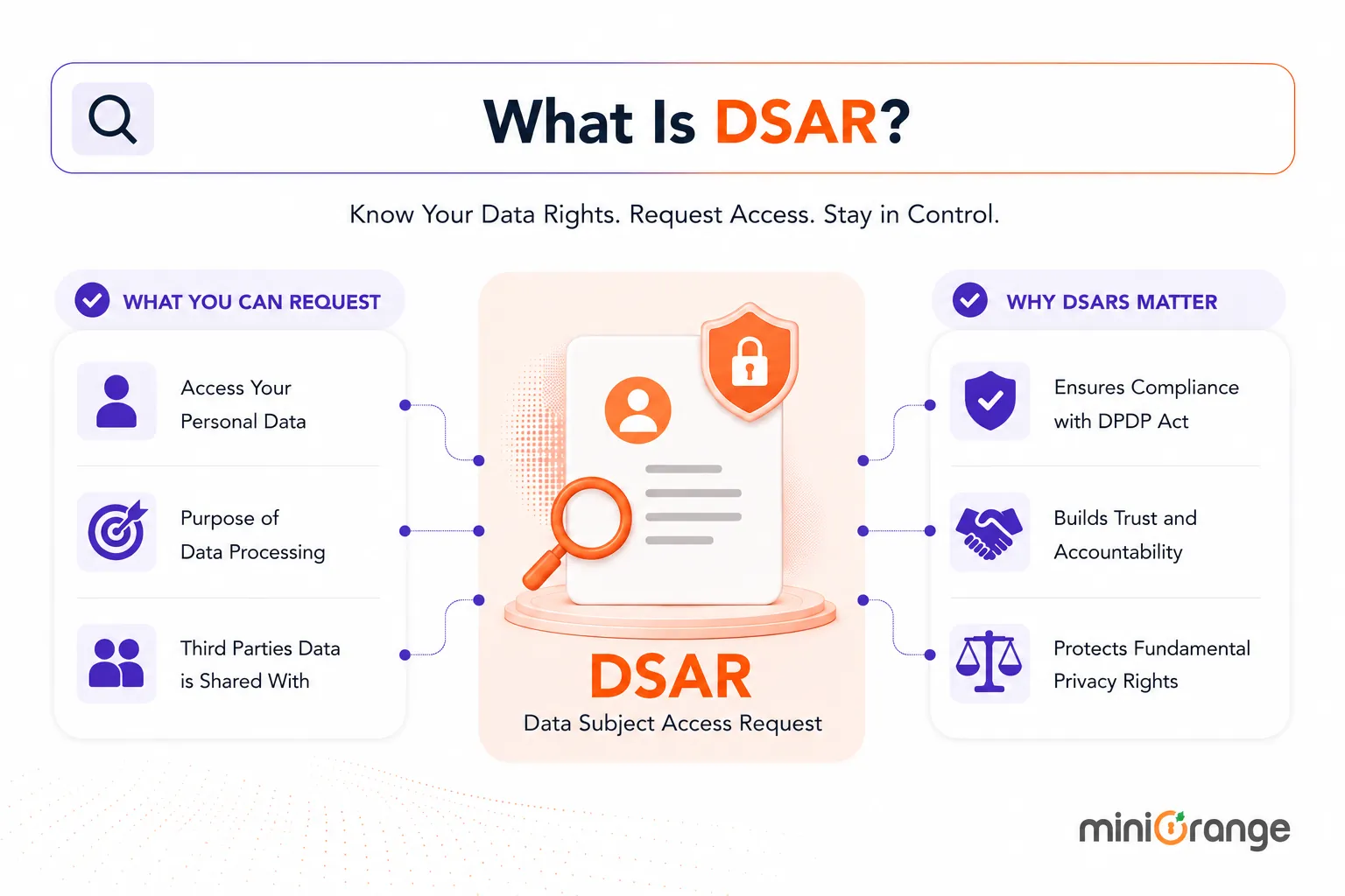 What is DSAR Data Subject Access Request