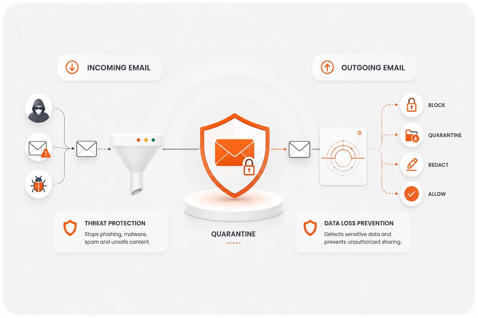 What is Email Quarantine