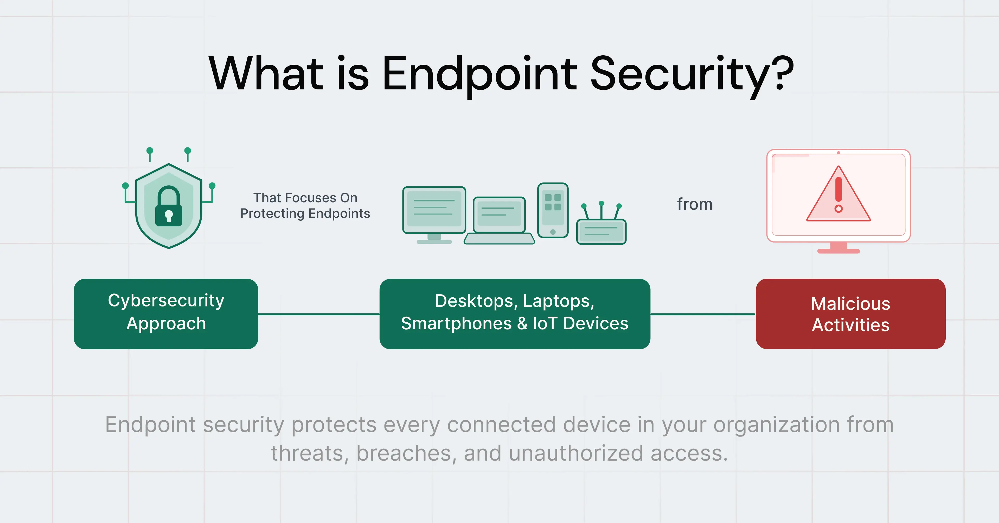 What is Endpoint Security