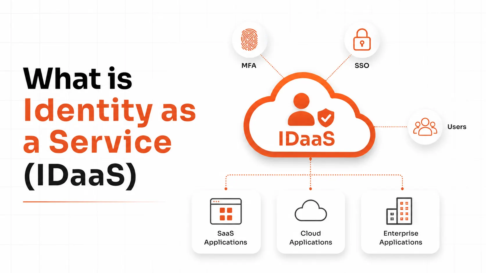What is Identity as a Service (IDaaS)? A Complete Guide