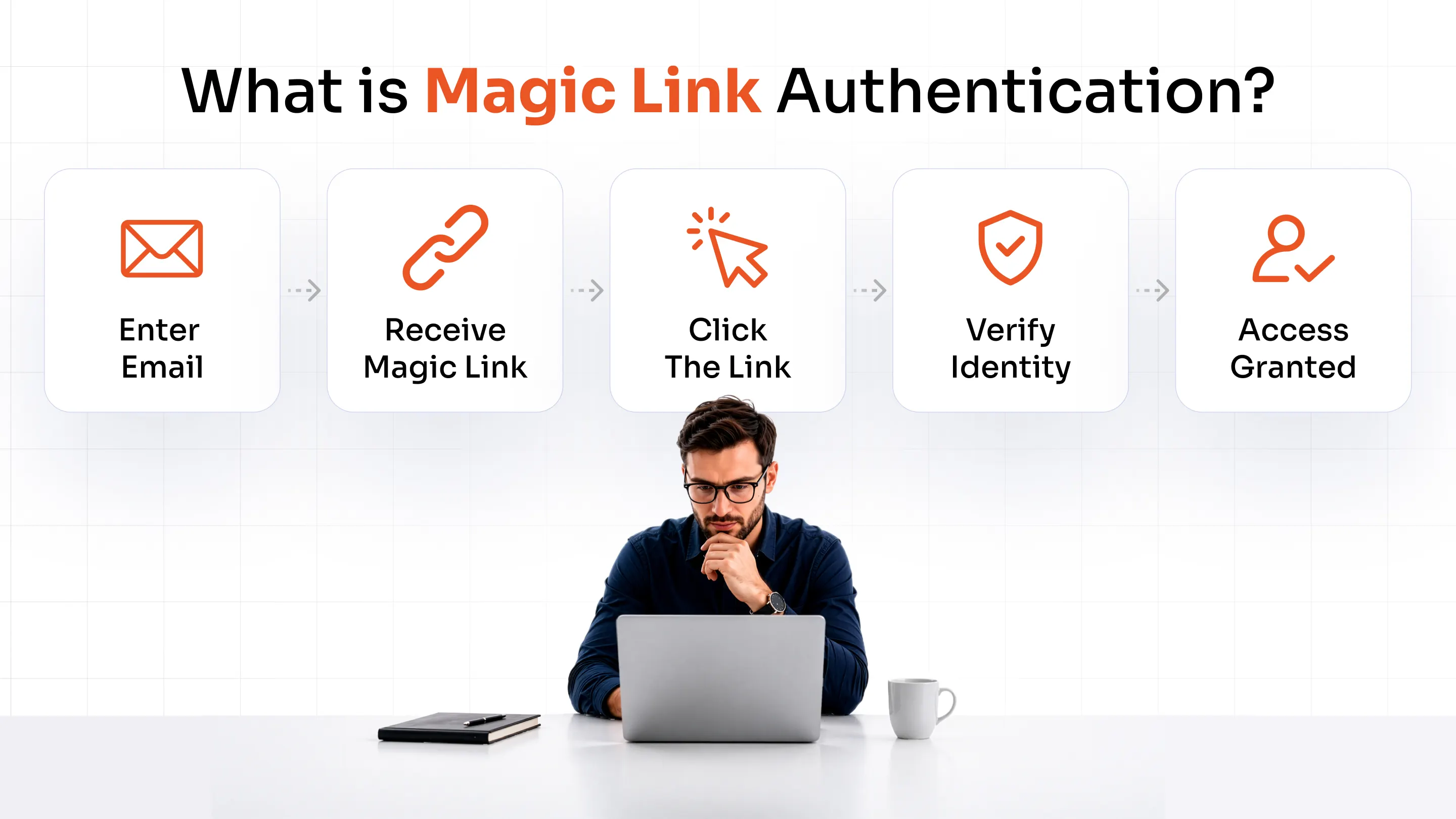 What Is Magic Link Authentication? A Complete Guide to Passwordless Login