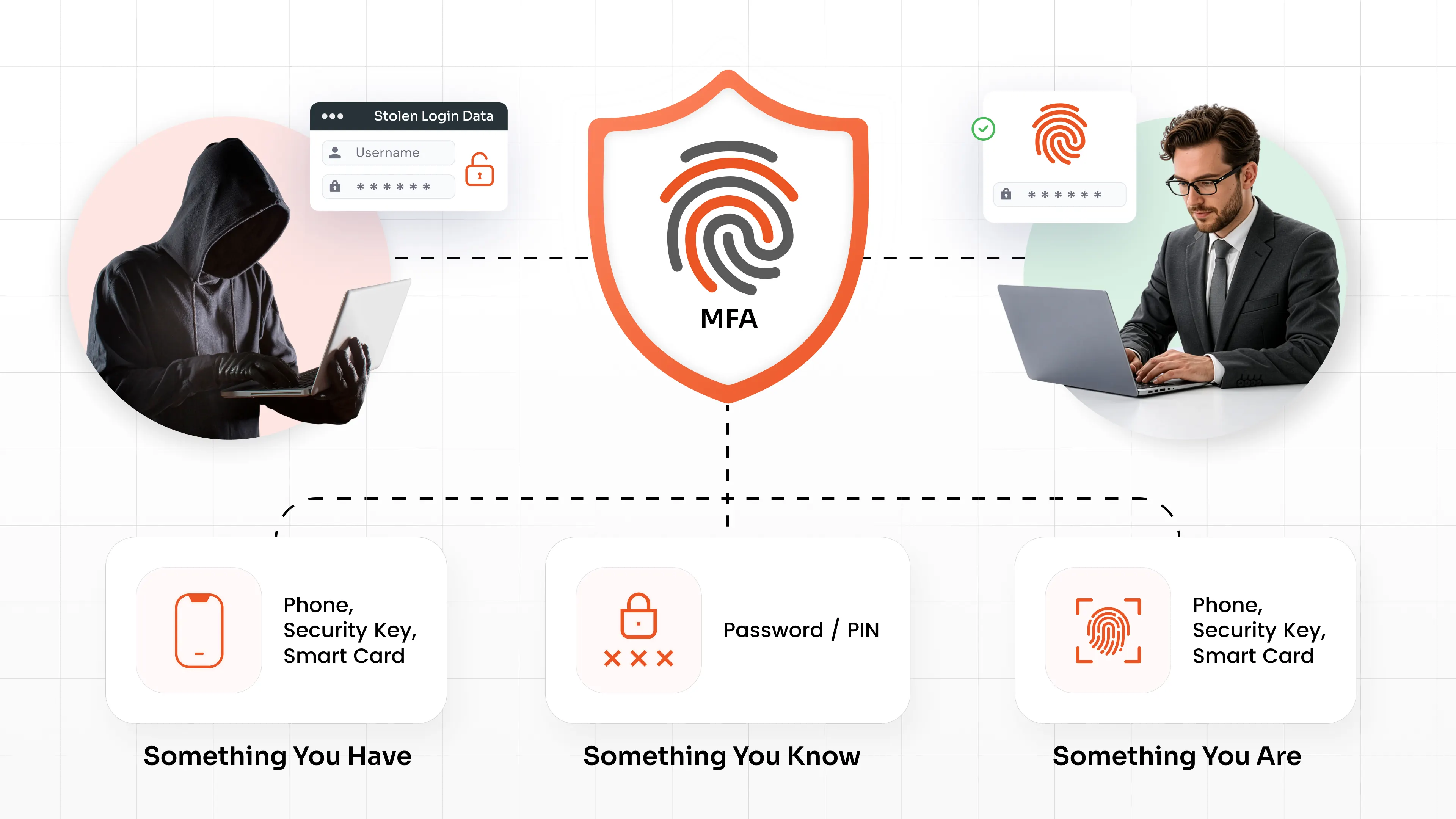 What Is Multi-Factor Authentication (MFA) for Education?