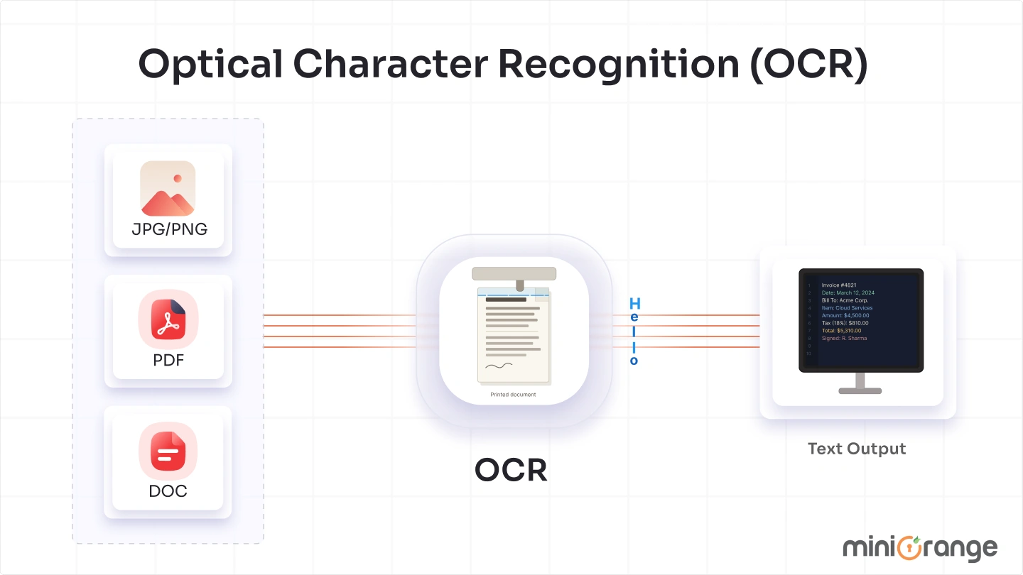What is Optical Character Recognition (OCR)?