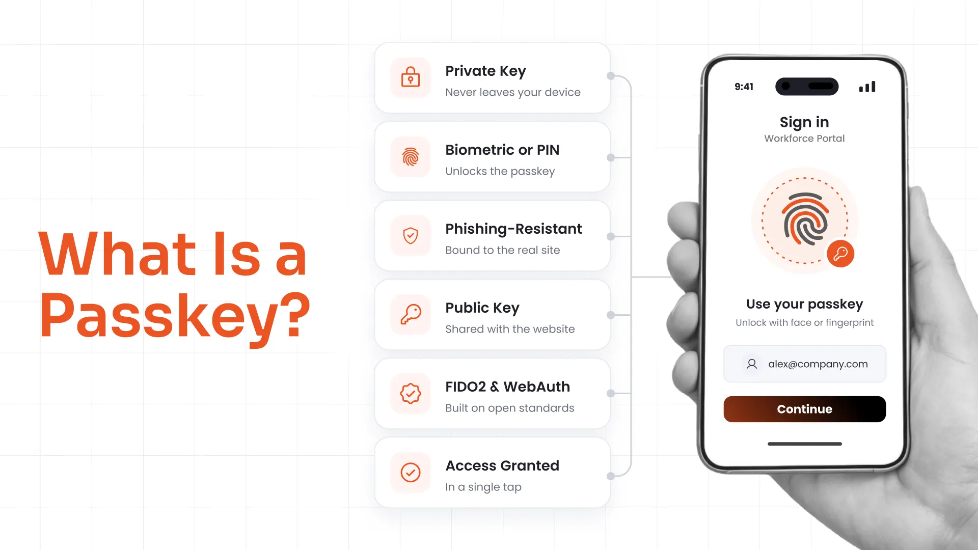 What Is a Passkey?