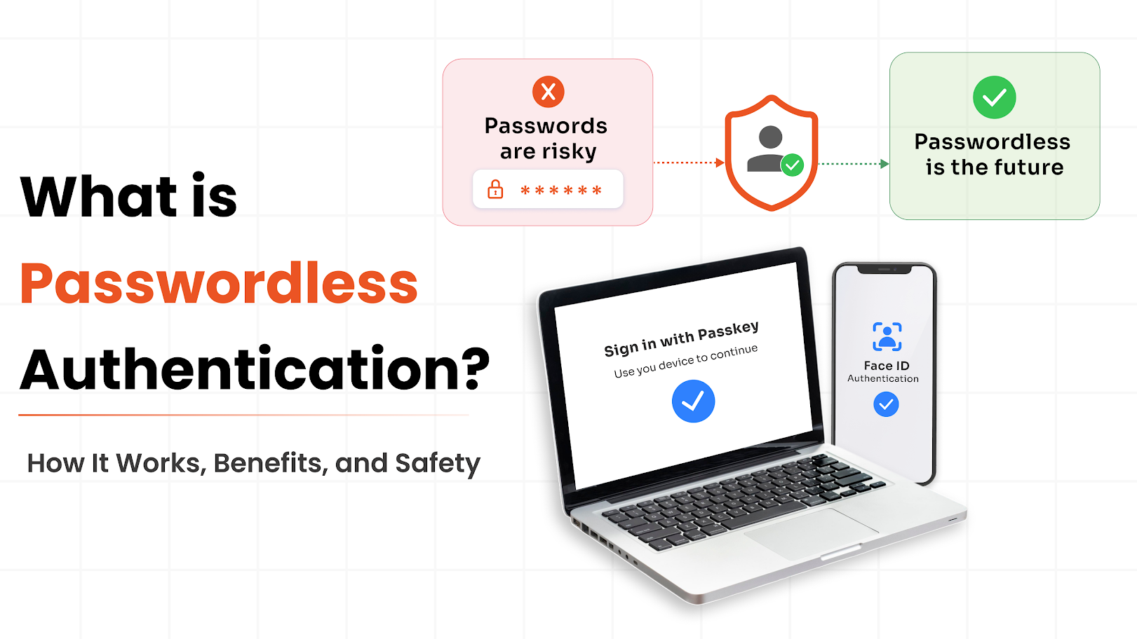 passwordless-mfa