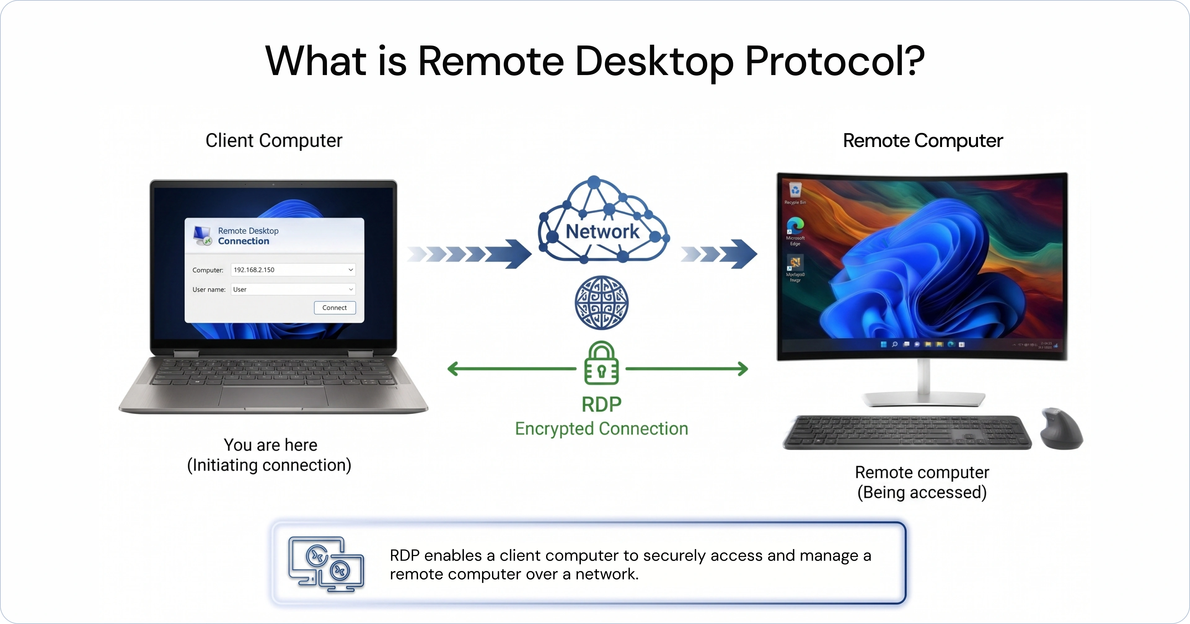 What is Remote Desktop Protocol