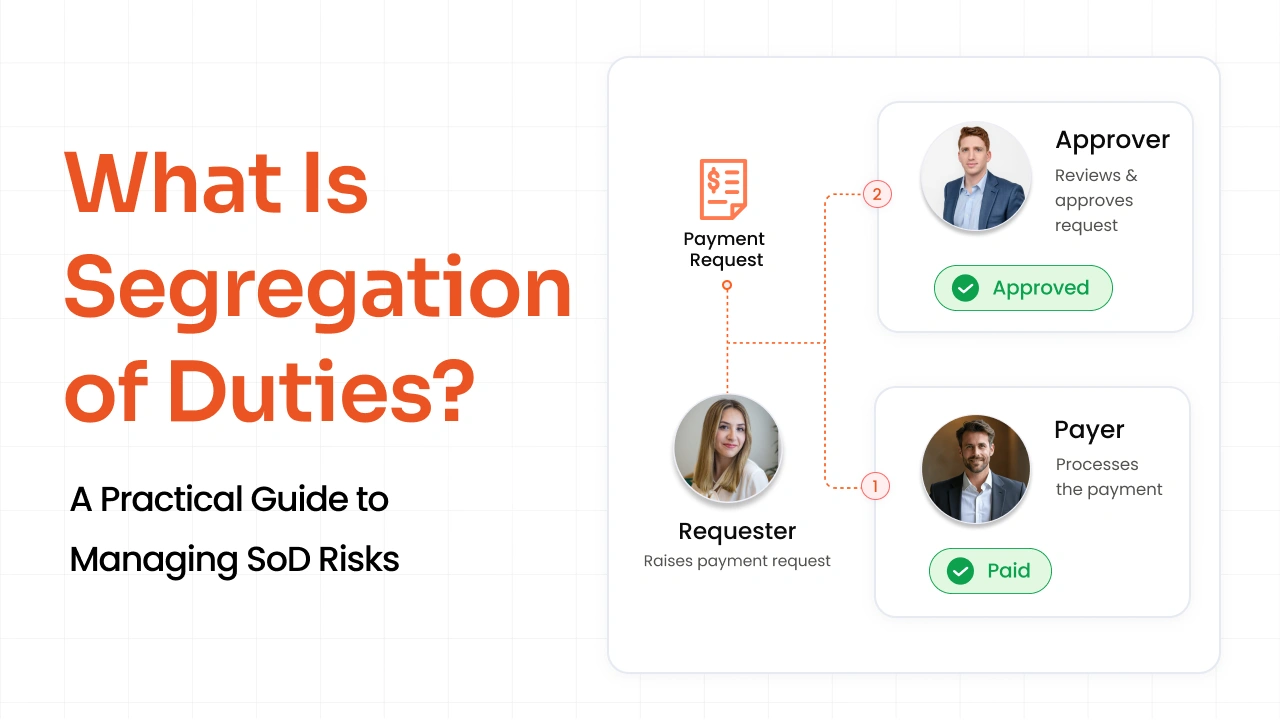 Segregation of Duties (SoD) as a Risk Control