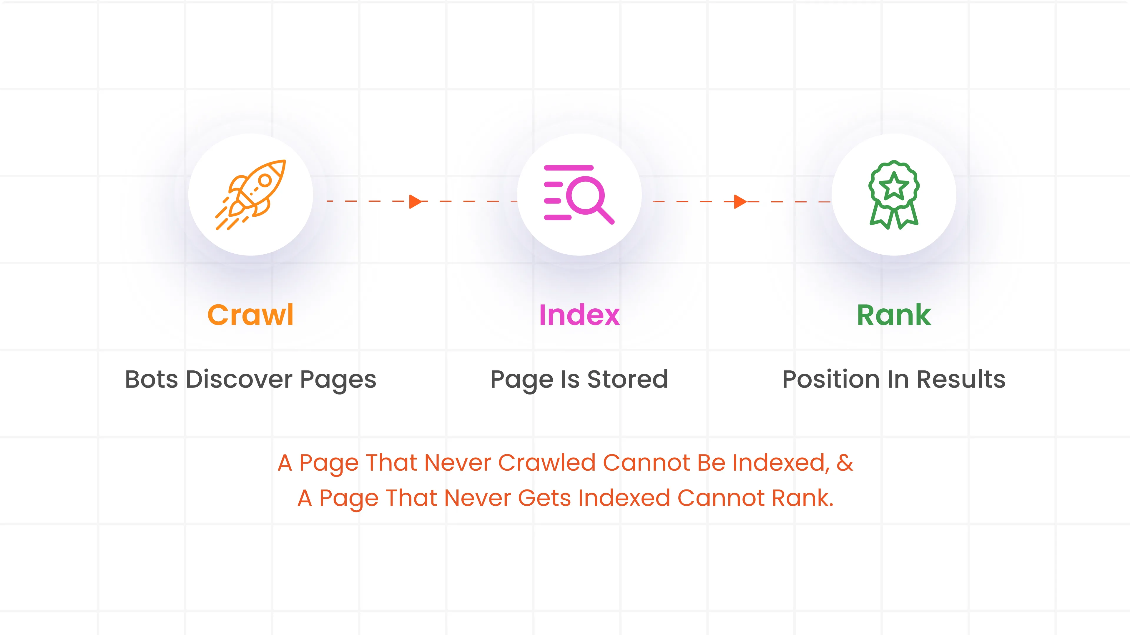 What Is SEO for WordPress