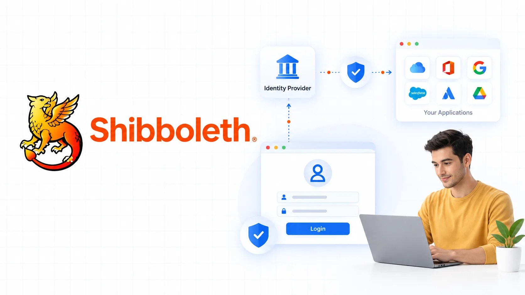What Is Shibboleth?