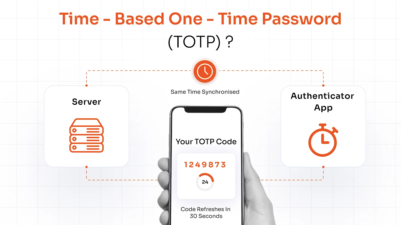 What is Time-Based One-Time Password (TOTP)?