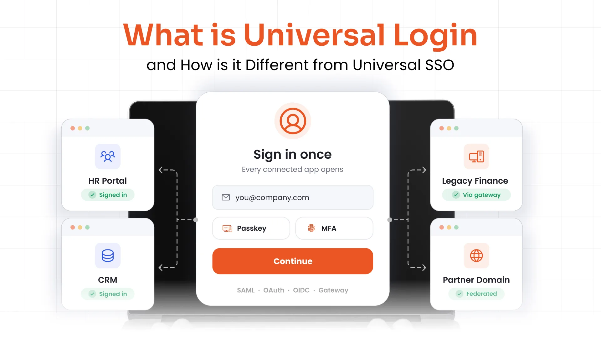 What Is Universal Login (Universal SSO) and How Does It Work?