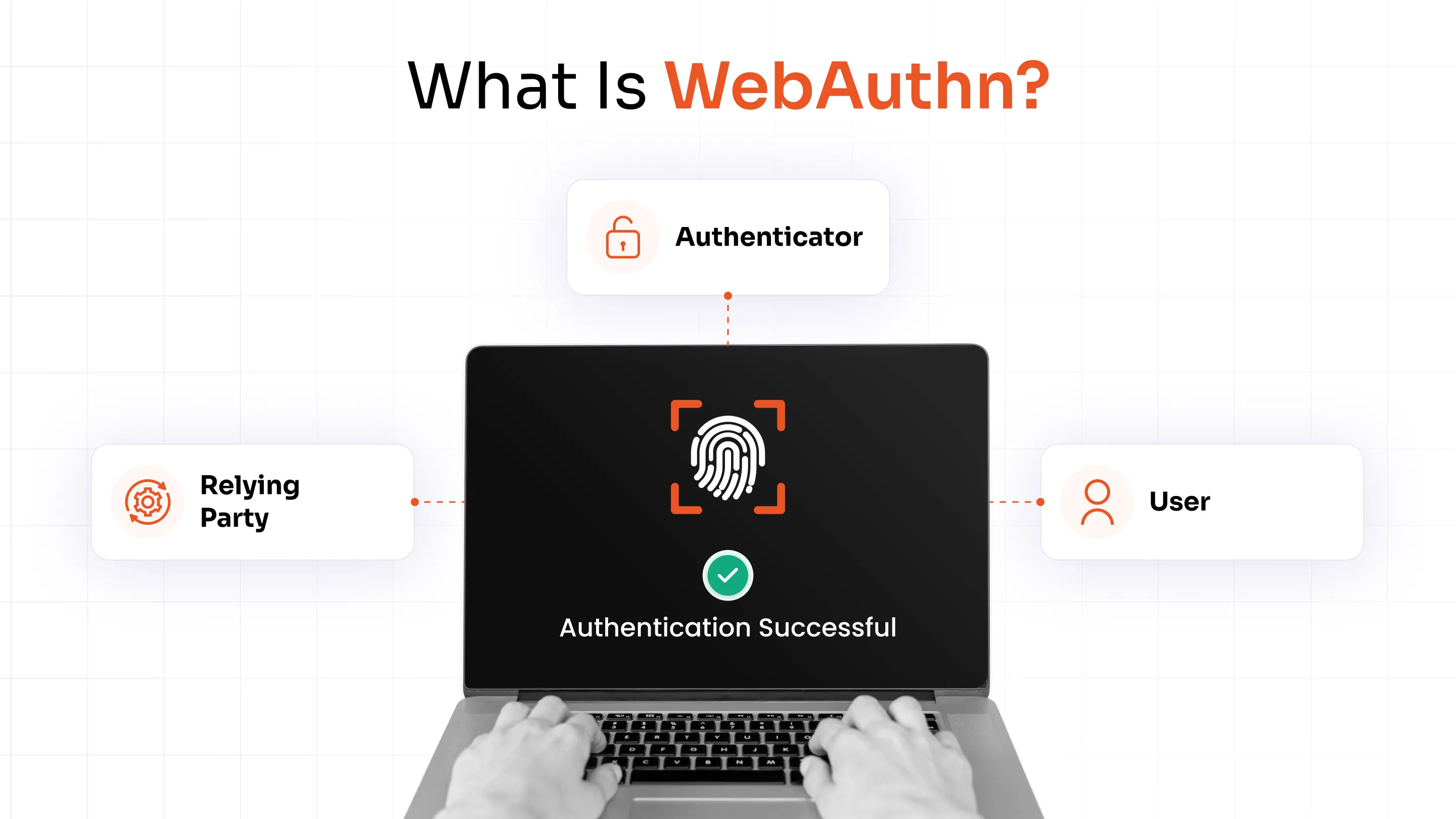 Cos'è WebAuthn?