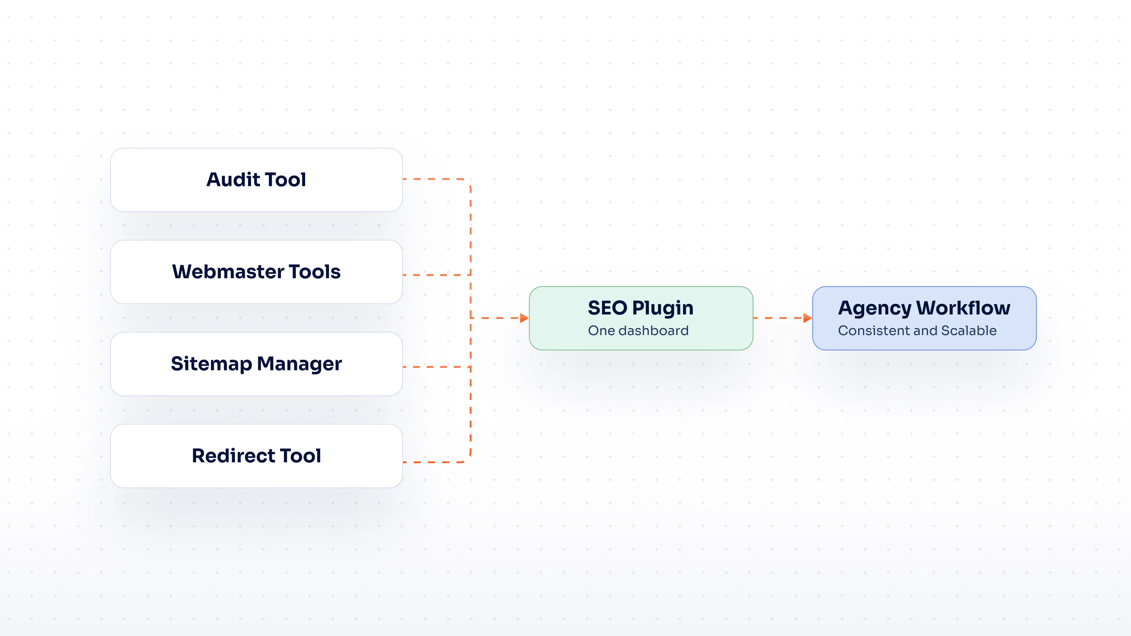 Why Agencies Need an SEO Plugin
