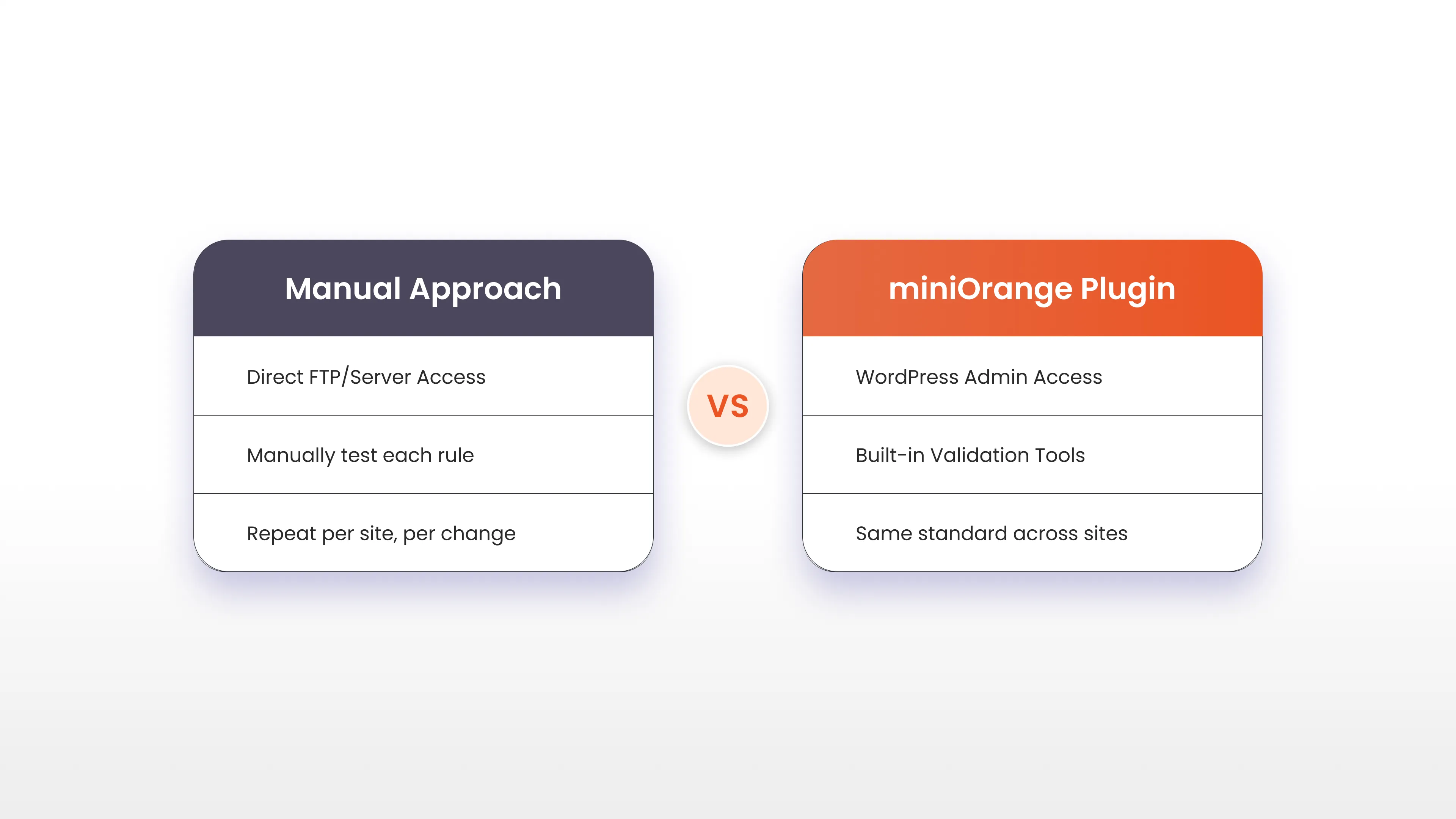 Why Developers Need an SEO Plugin