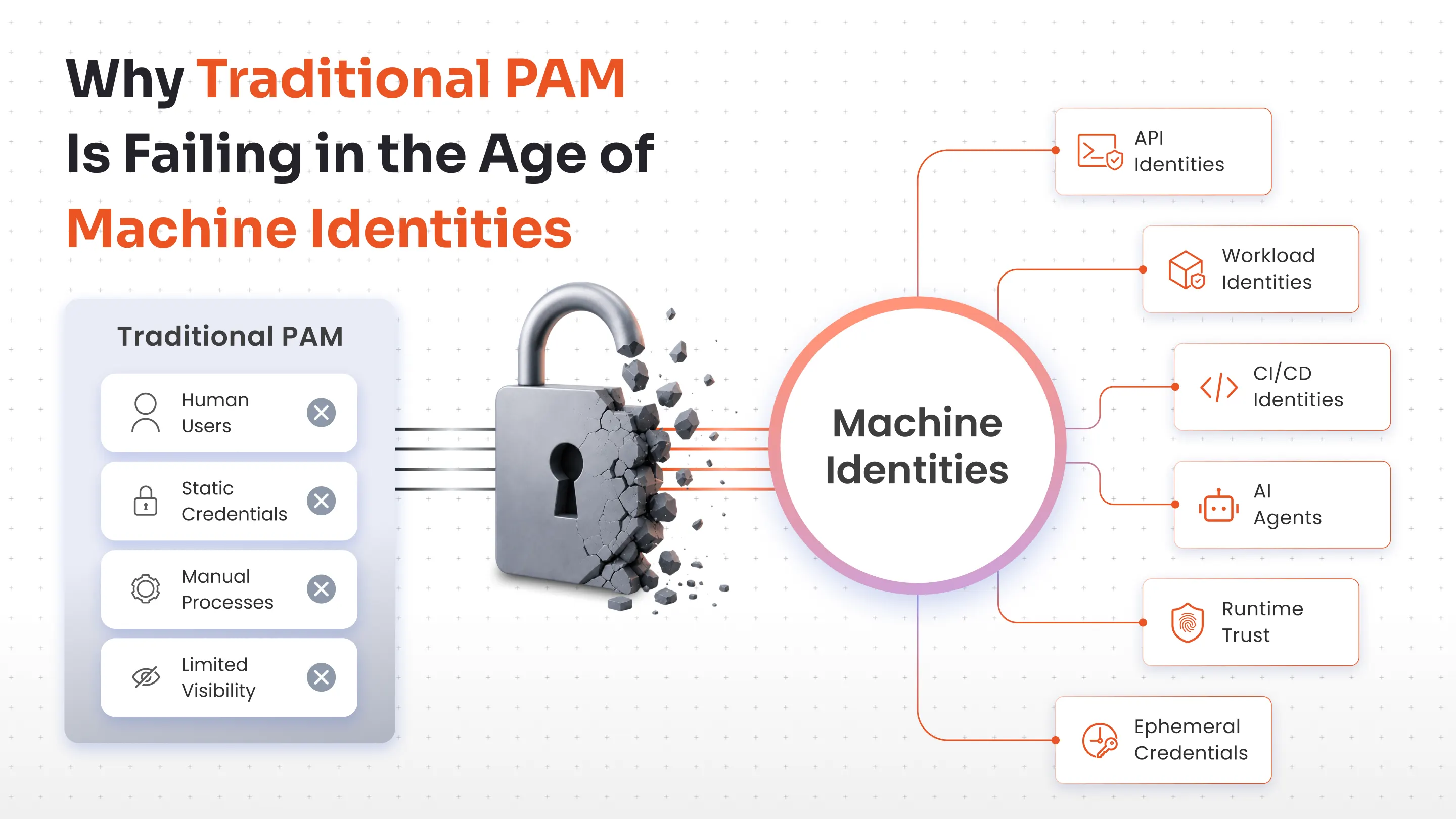 Why Traditional PAM Is Failing