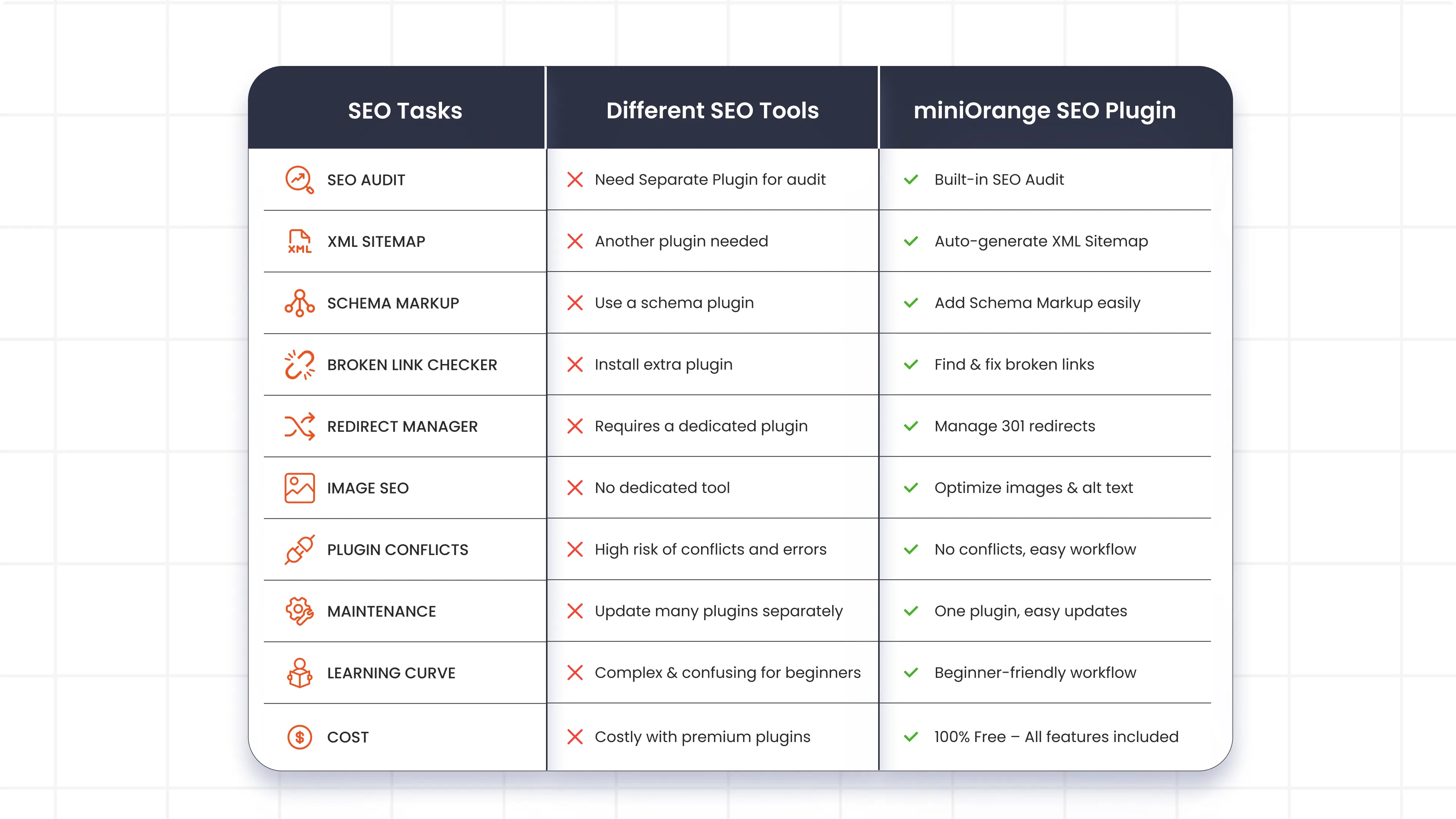 Why use one SEO plugin instead of multiple SEO tools comparison