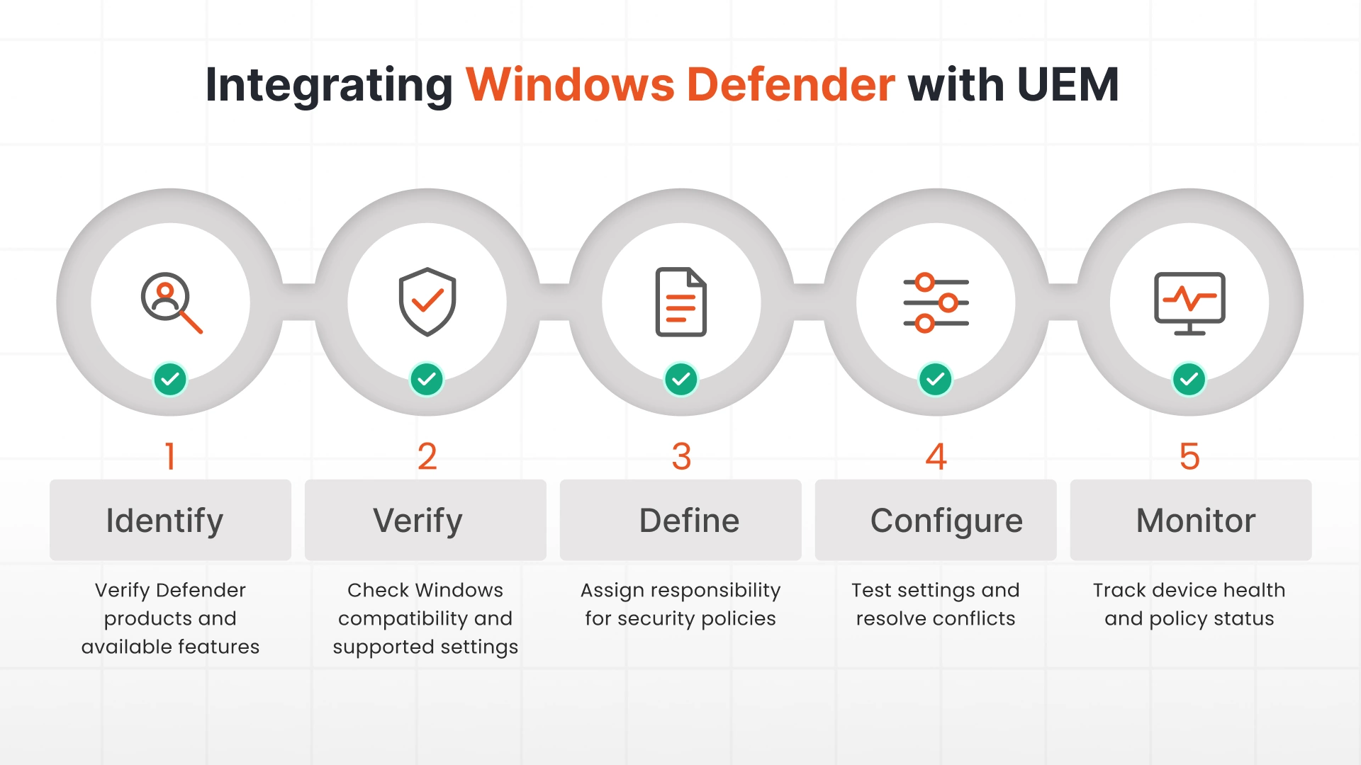 Five-step process for integrating Windows Defender with UEM