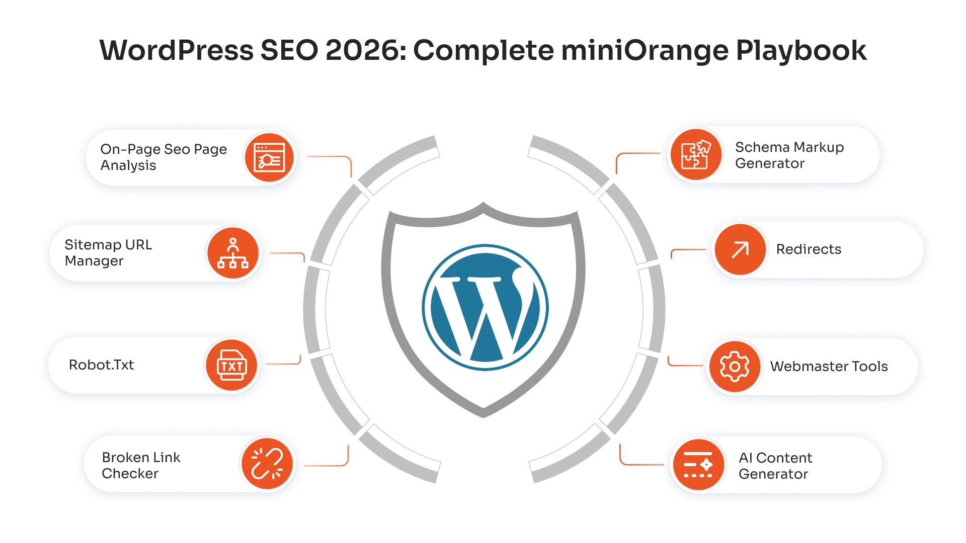 how-to-do-seo-for-wordpress-sites