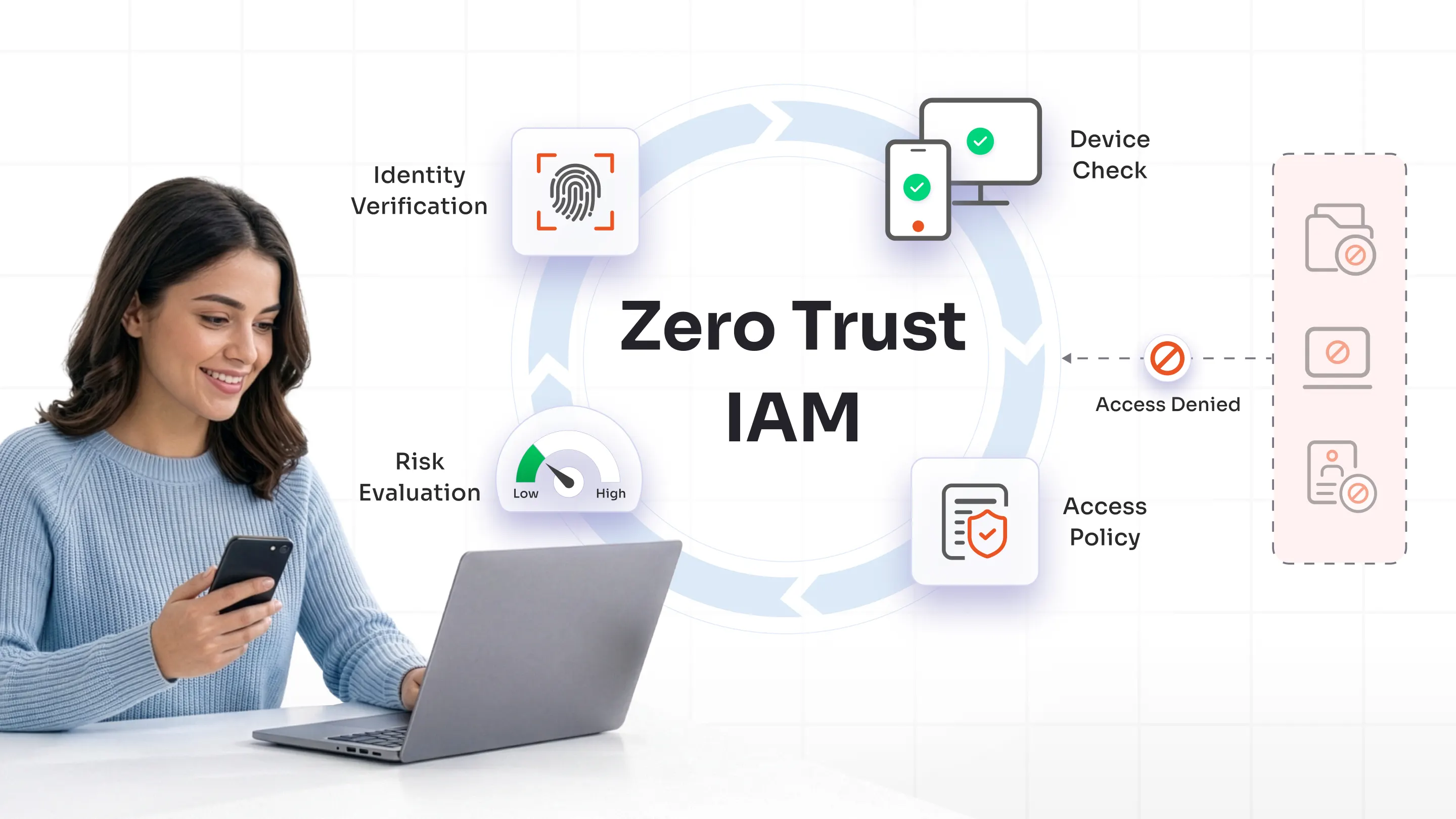 zero-trust-iam-why-modern-iam-matters