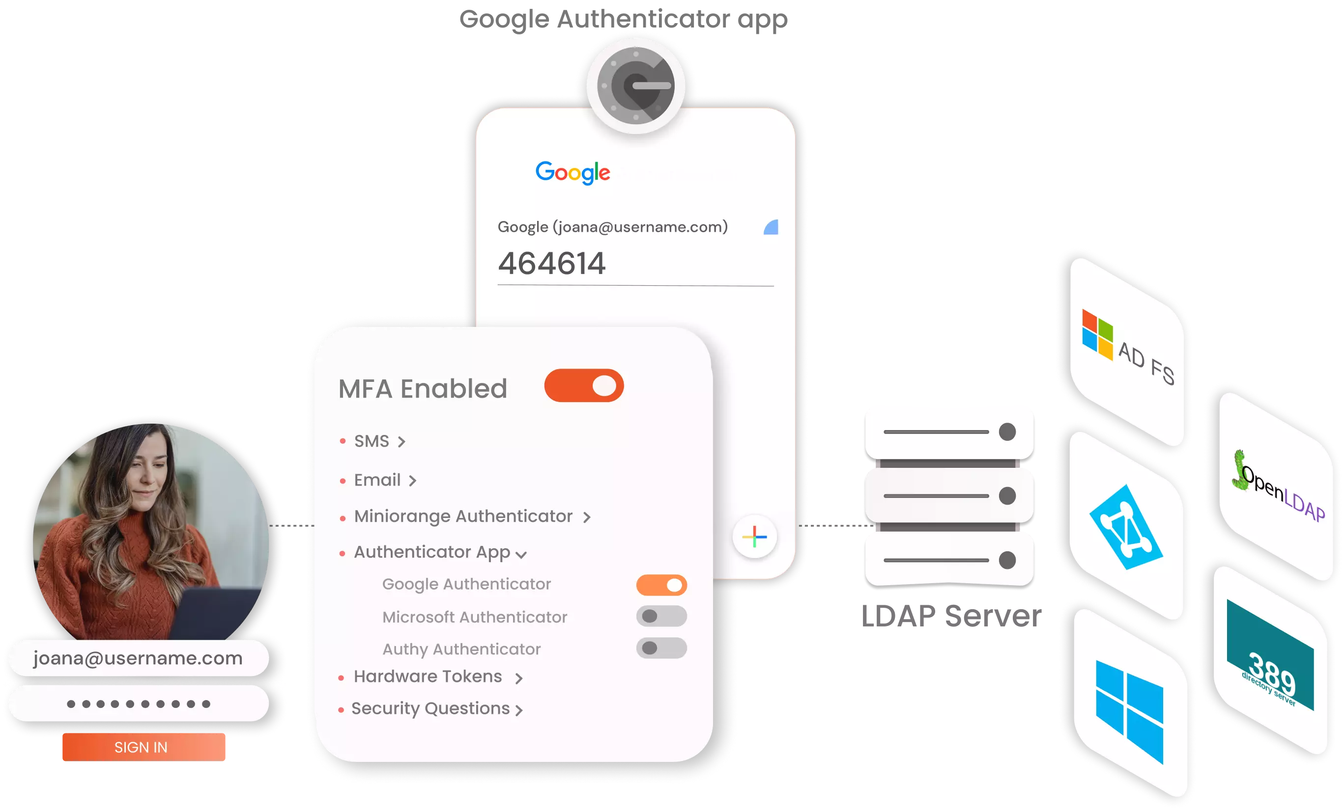Free Multi-Factor Authentication (MFA) Solution - LDAP MFA
