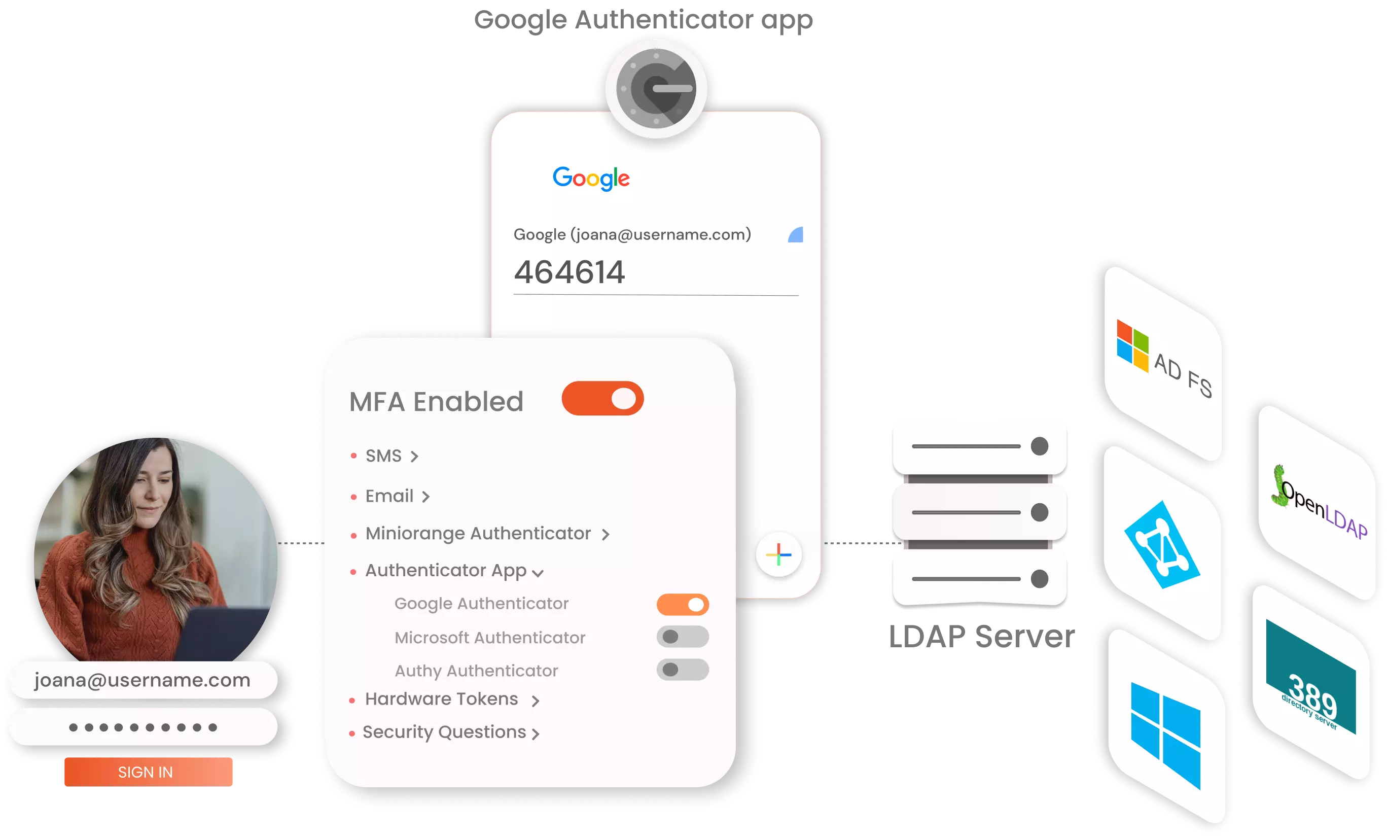 Free Multi-Factor Authentication (MFA) Solutions - miniOrange