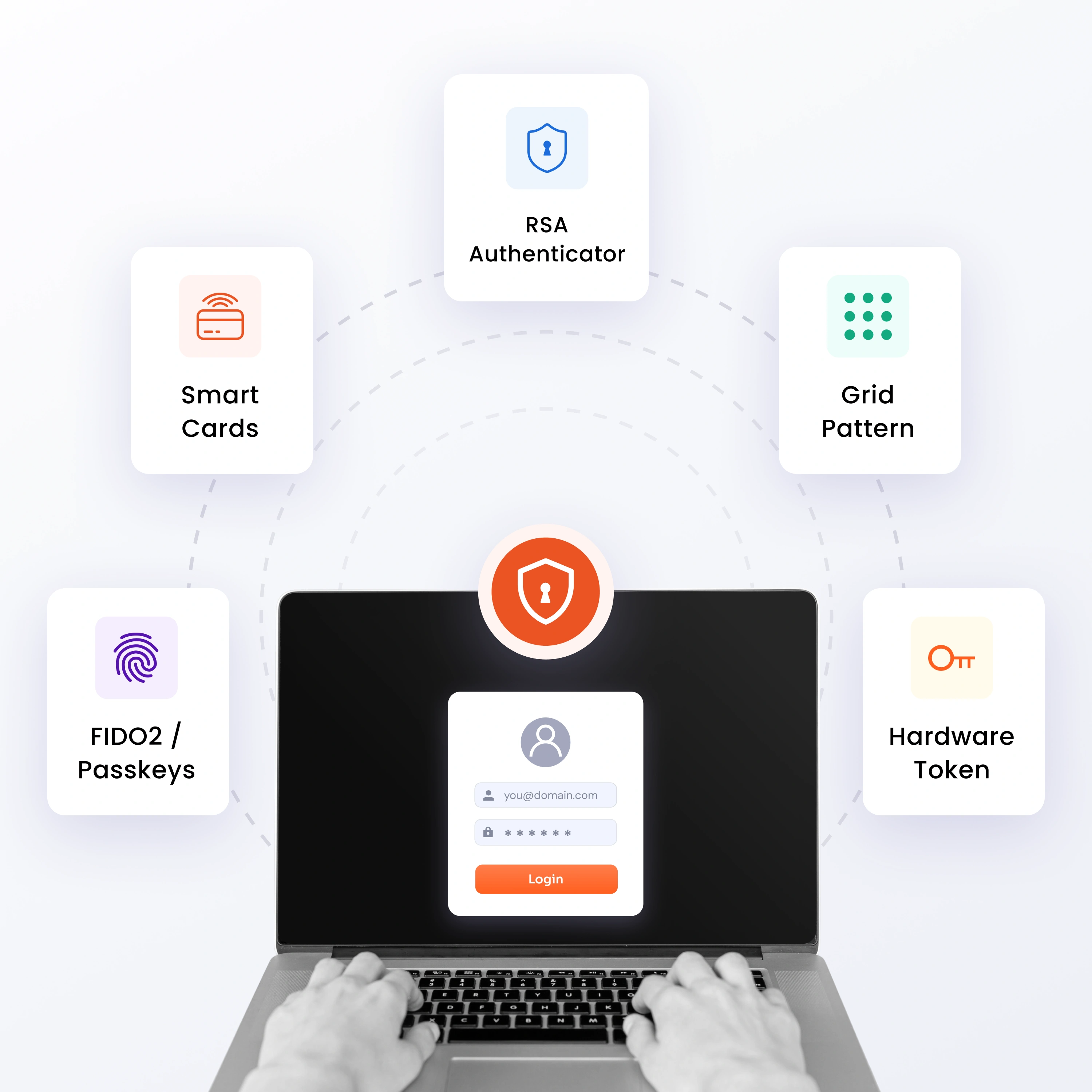 MFA Methods for Identity Security