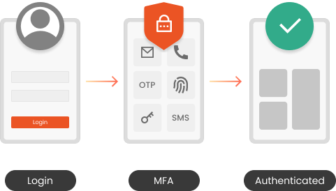 Enable Multi-Factor Authentication (MFA): Epic Games Account Security &  Privacy