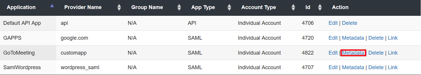 GoToMeeting Single Sign On (sso) metadata